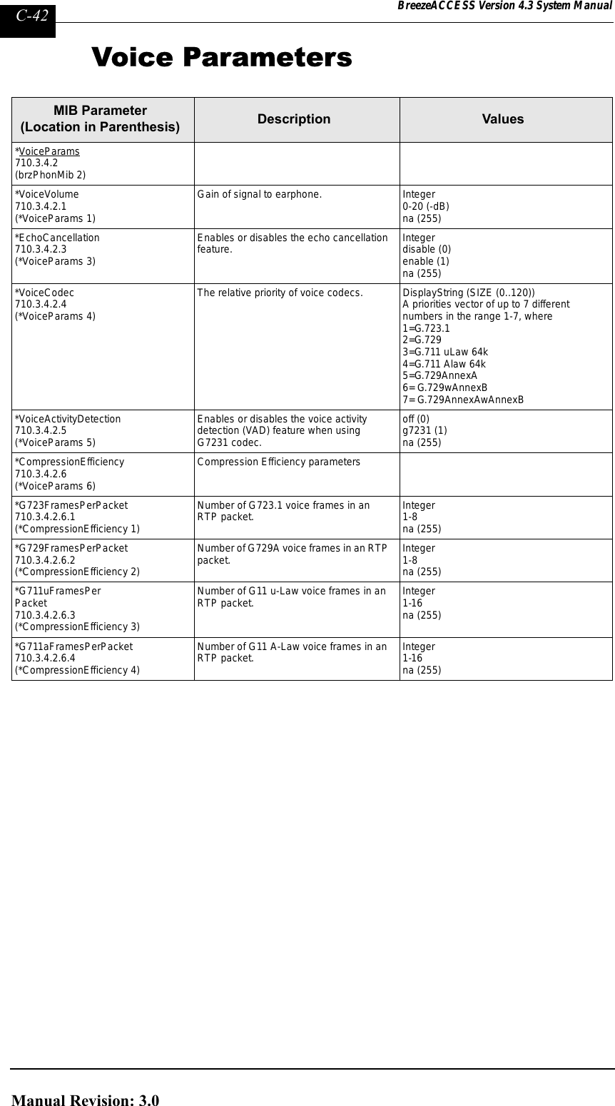 Page 290 of Alvarion Technologies IF-24-SYNC Broadband Wireless Access System User Manual