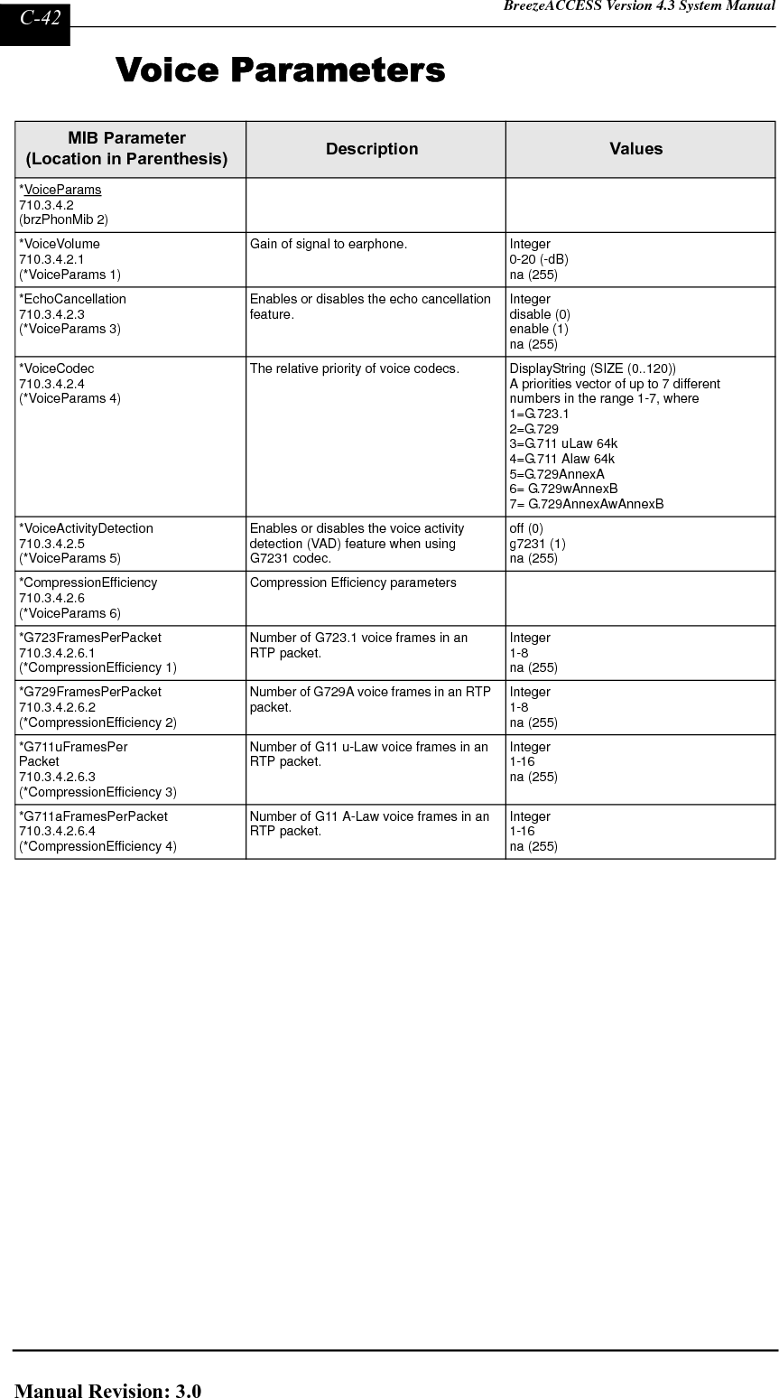 Page 291 of Alvarion Technologies IF-24-SYNC Broadband Wireless Access System User Manual