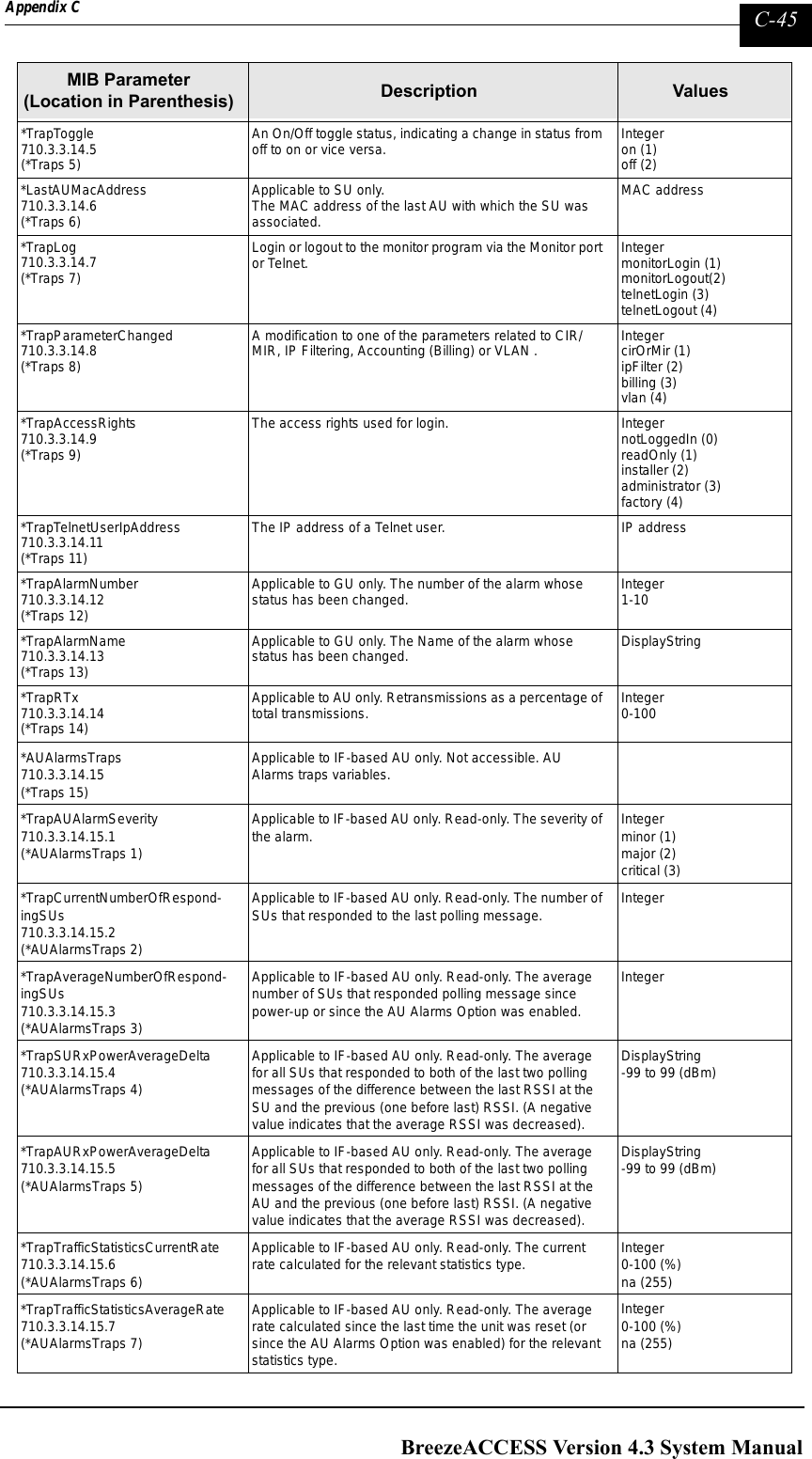 Page 293 of Alvarion Technologies IF-24-SYNC Broadband Wireless Access System User Manual