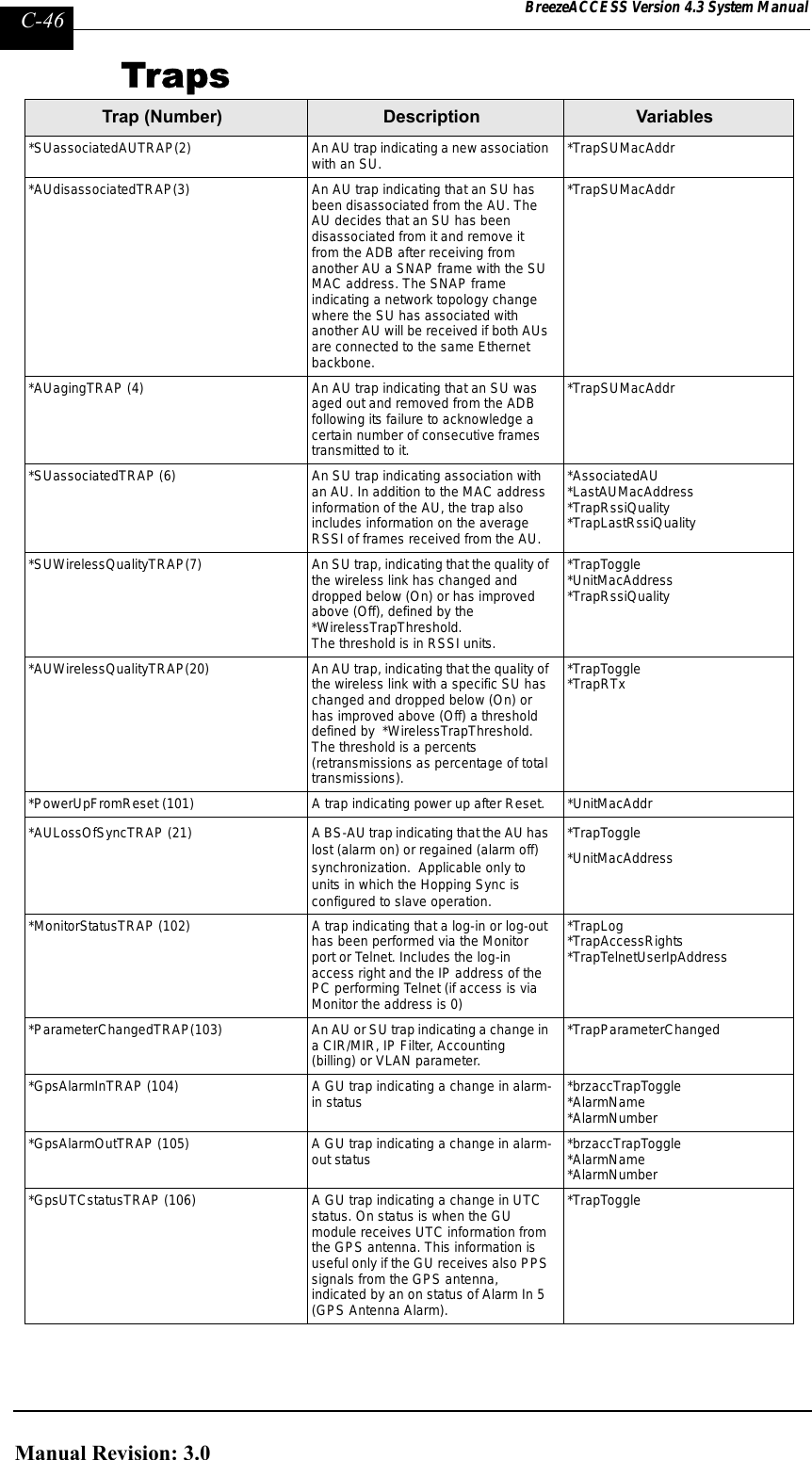 Page 294 of Alvarion Technologies IF-24-SYNC Broadband Wireless Access System User Manual