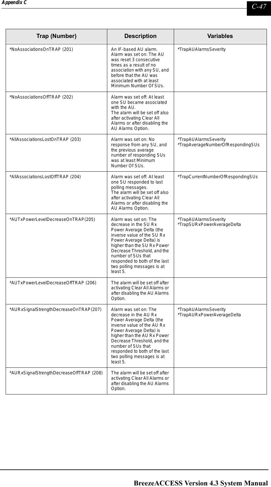 Page 295 of Alvarion Technologies IF-24-SYNC Broadband Wireless Access System User Manual