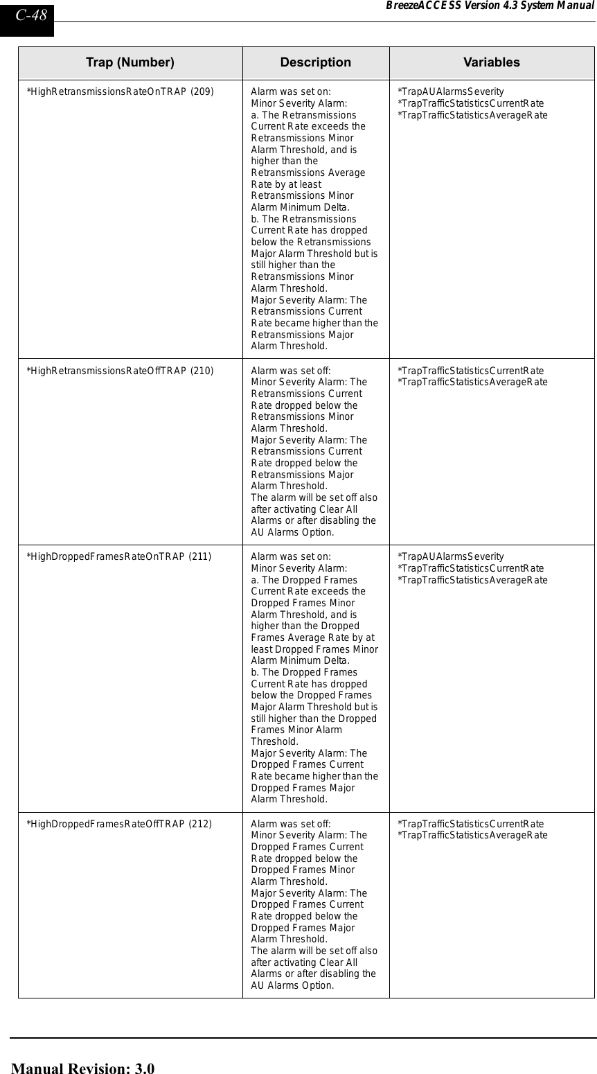 Page 296 of Alvarion Technologies IF-24-SYNC Broadband Wireless Access System User Manual