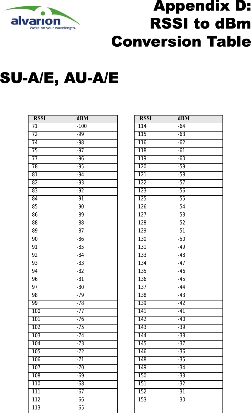 Page 299 of Alvarion Technologies IF-24-SYNC Broadband Wireless Access System User Manual