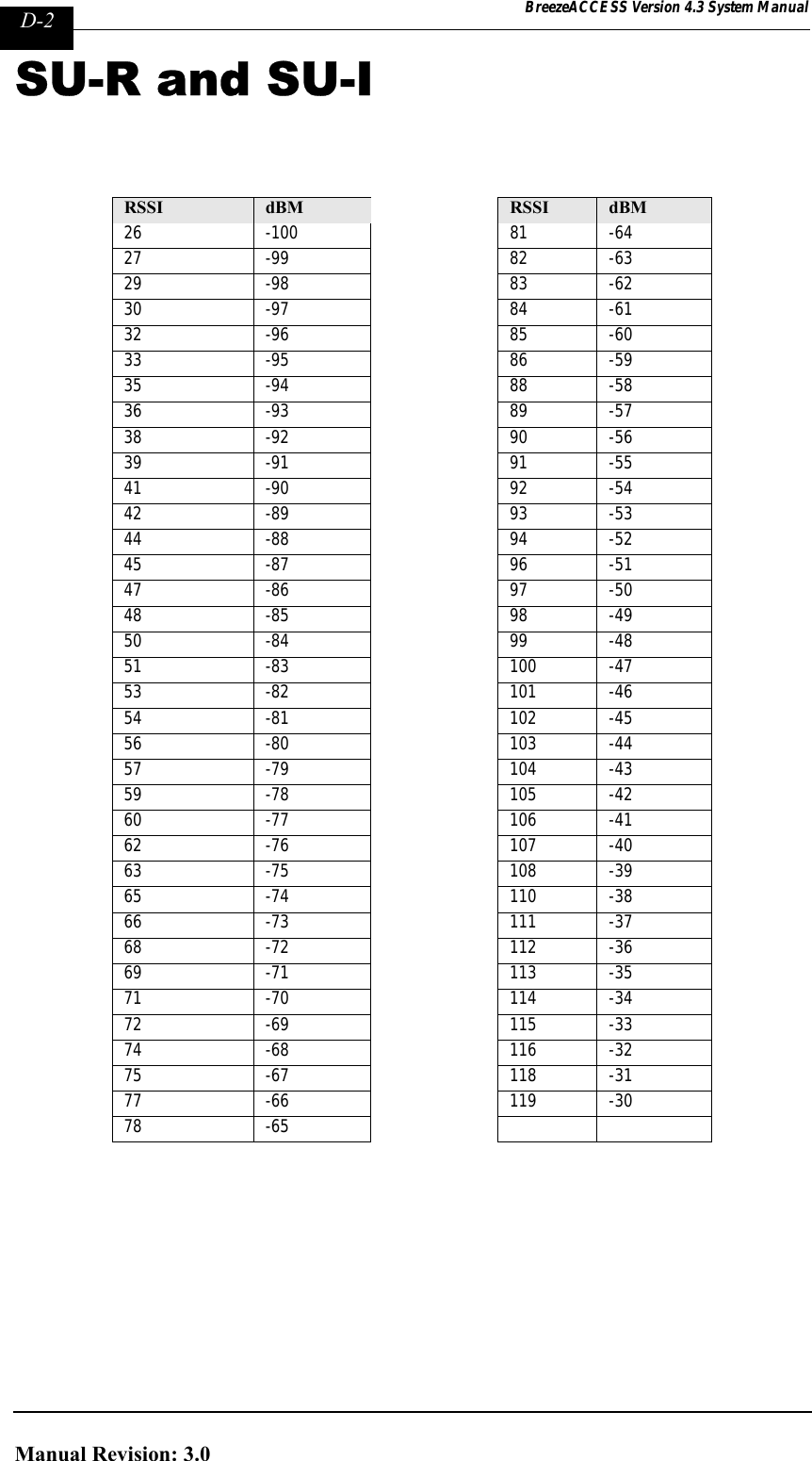 Page 300 of Alvarion Technologies IF-24-SYNC Broadband Wireless Access System User Manual