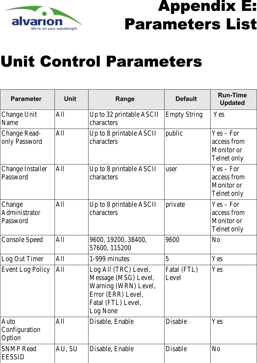 Page 301 of Alvarion Technologies IF-24-SYNC Broadband Wireless Access System User Manual