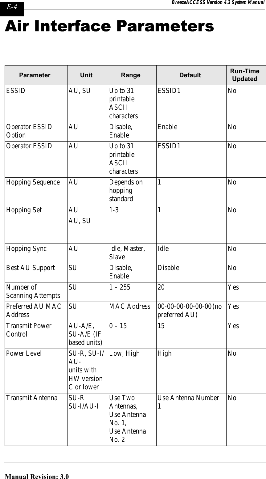 Page 304 of Alvarion Technologies IF-24-SYNC Broadband Wireless Access System User Manual