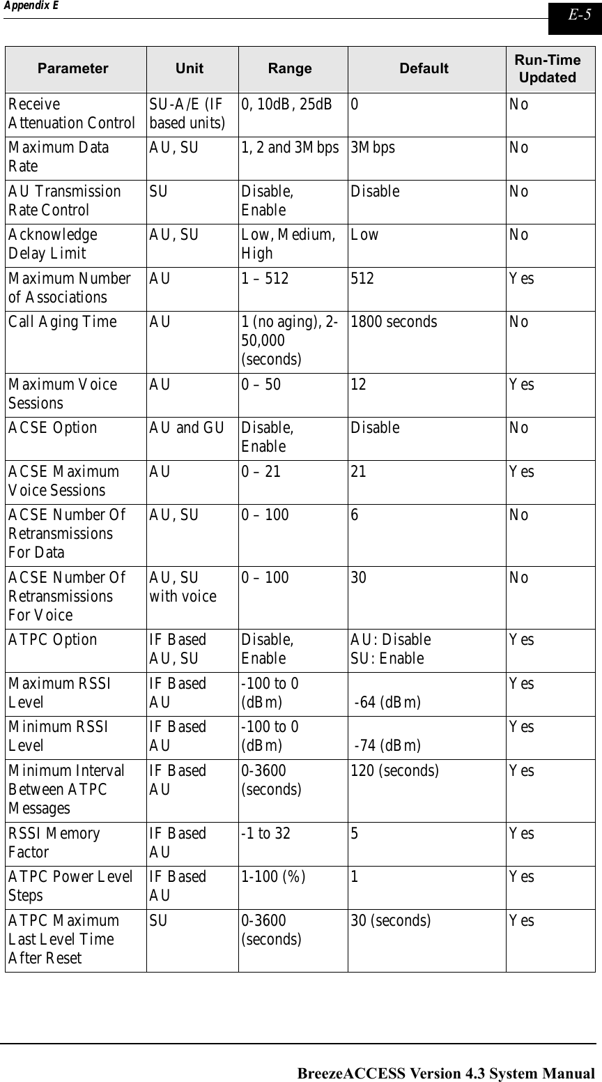 Page 305 of Alvarion Technologies IF-24-SYNC Broadband Wireless Access System User Manual