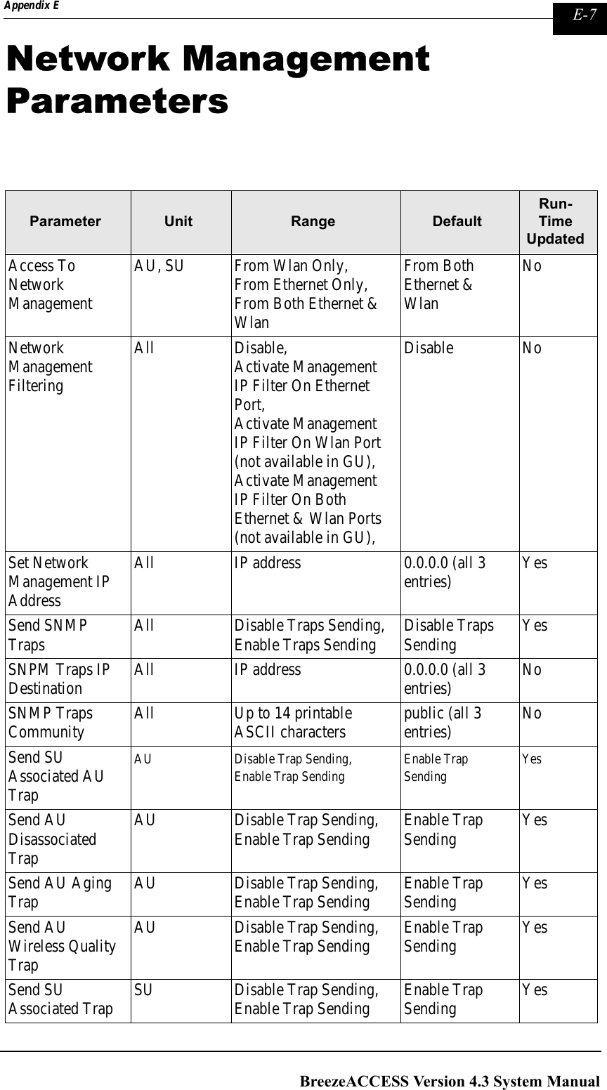 Page 307 of Alvarion Technologies IF-24-SYNC Broadband Wireless Access System User Manual