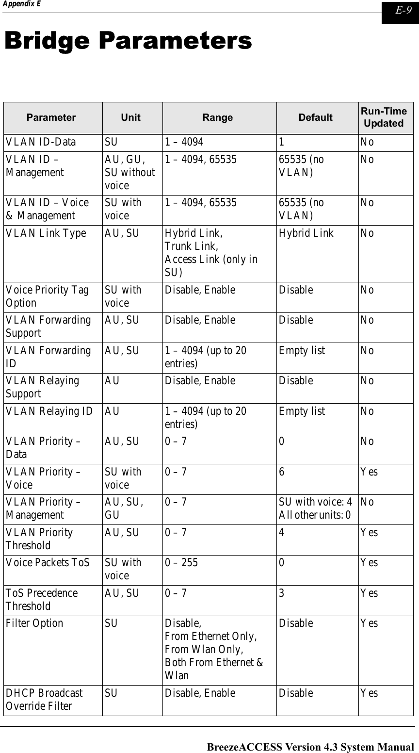 Page 309 of Alvarion Technologies IF-24-SYNC Broadband Wireless Access System User Manual