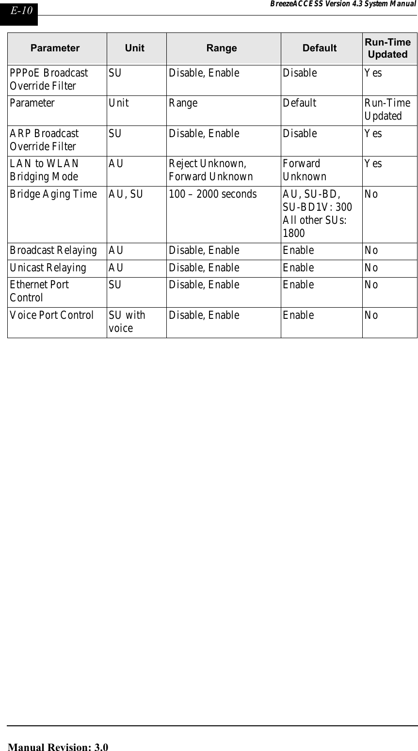 Page 310 of Alvarion Technologies IF-24-SYNC Broadband Wireless Access System User Manual