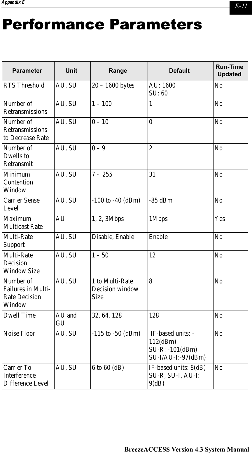 Page 311 of Alvarion Technologies IF-24-SYNC Broadband Wireless Access System User Manual