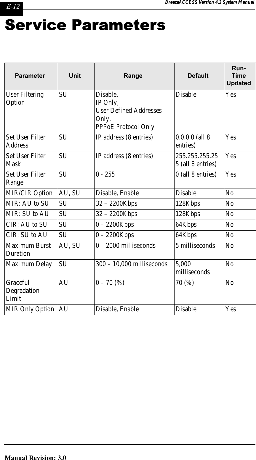 Page 312 of Alvarion Technologies IF-24-SYNC Broadband Wireless Access System User Manual