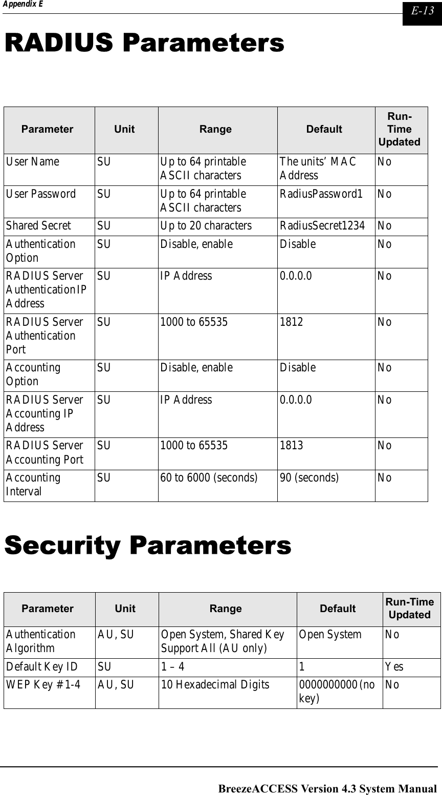 Page 313 of Alvarion Technologies IF-24-SYNC Broadband Wireless Access System User Manual