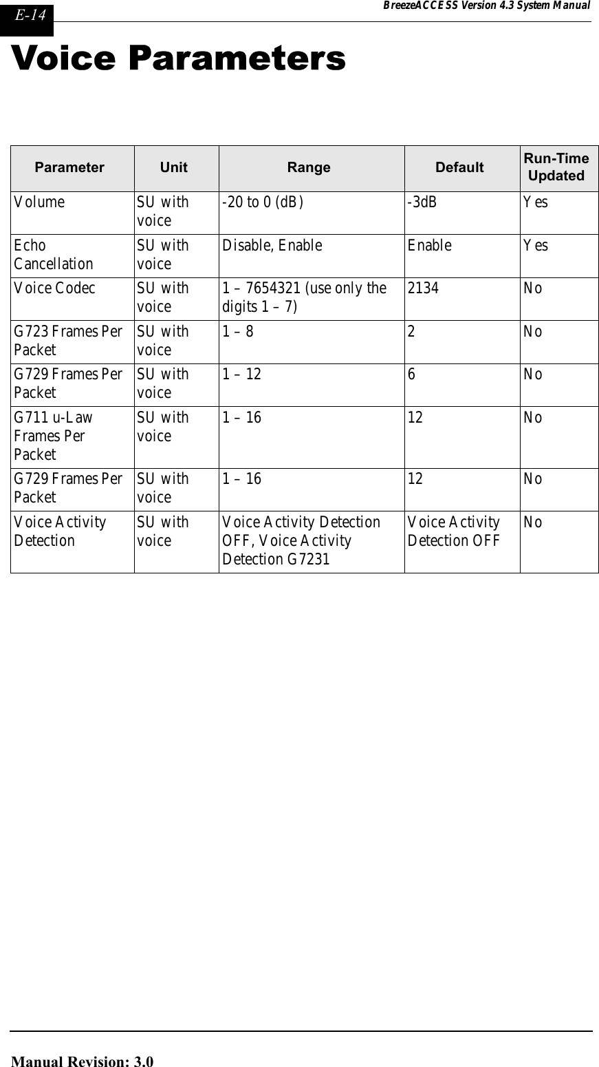 Page 314 of Alvarion Technologies IF-24-SYNC Broadband Wireless Access System User Manual