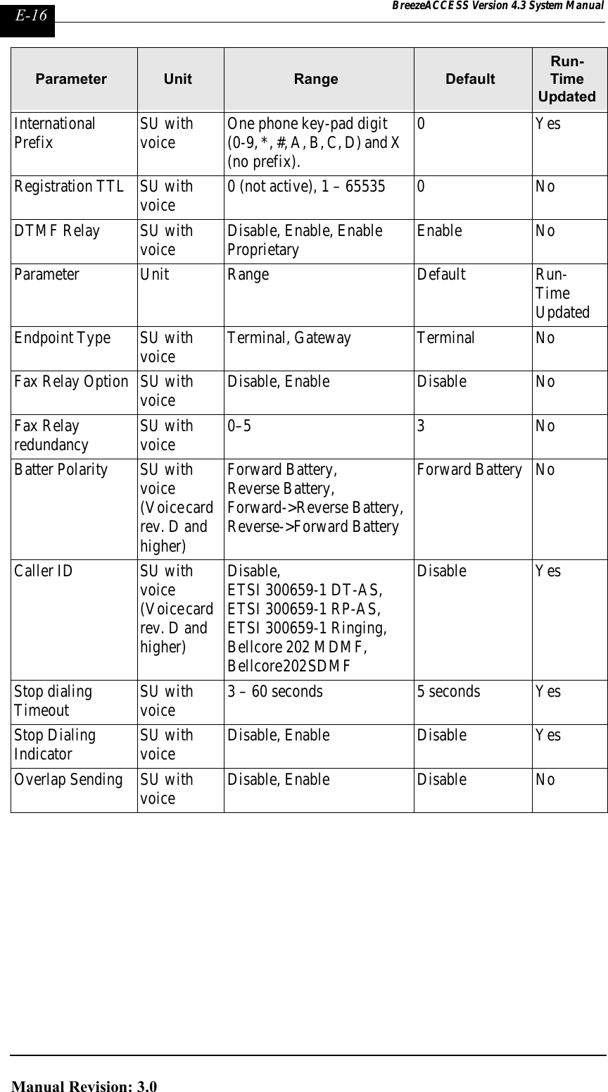 Page 316 of Alvarion Technologies IF-24-SYNC Broadband Wireless Access System User Manual