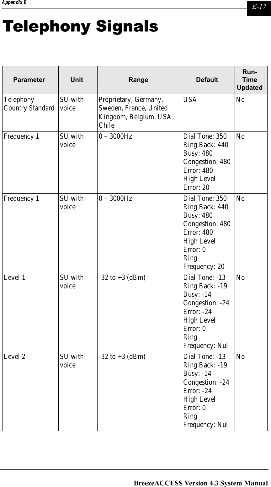 Page 317 of Alvarion Technologies IF-24-SYNC Broadband Wireless Access System User Manual