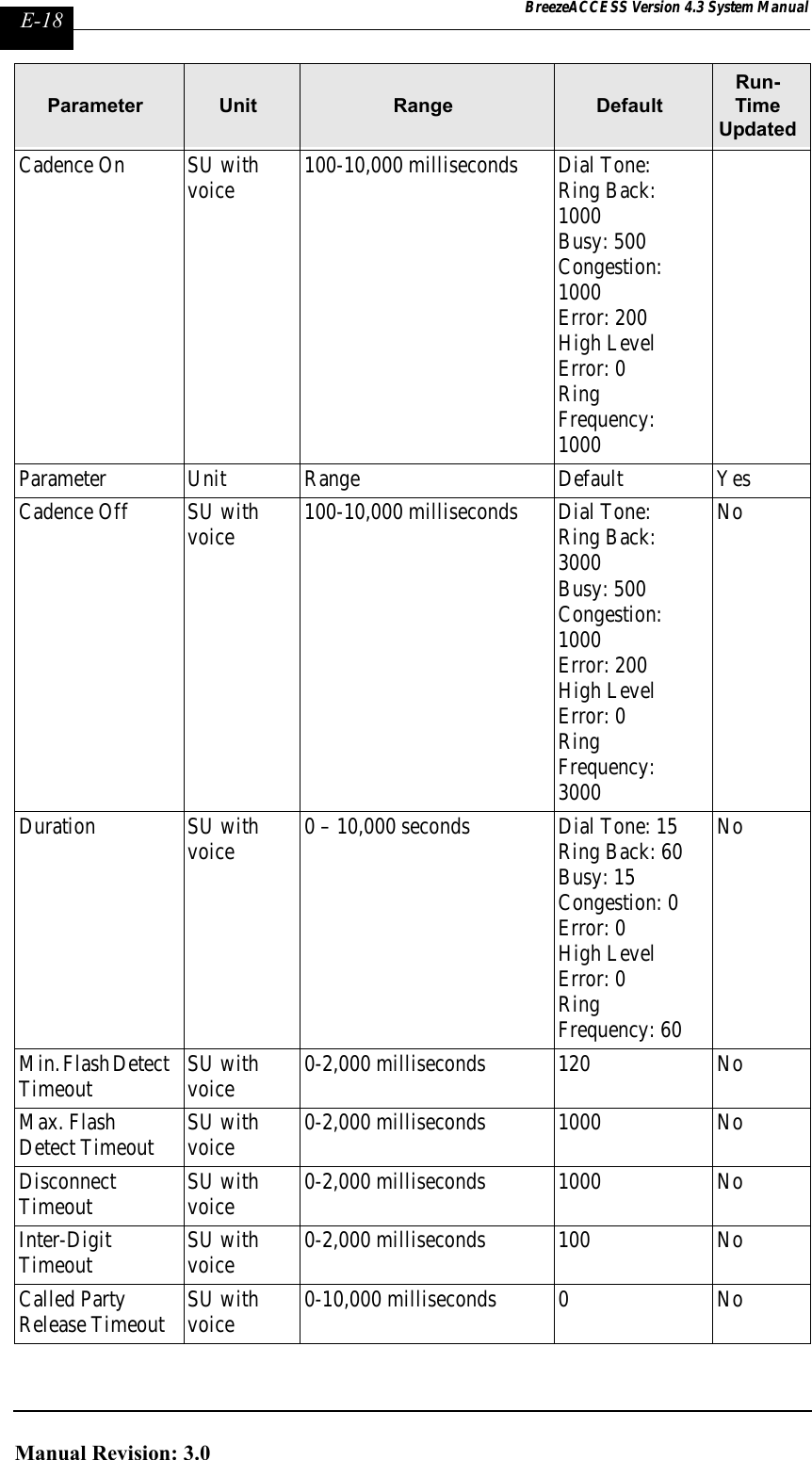 Page 318 of Alvarion Technologies IF-24-SYNC Broadband Wireless Access System User Manual