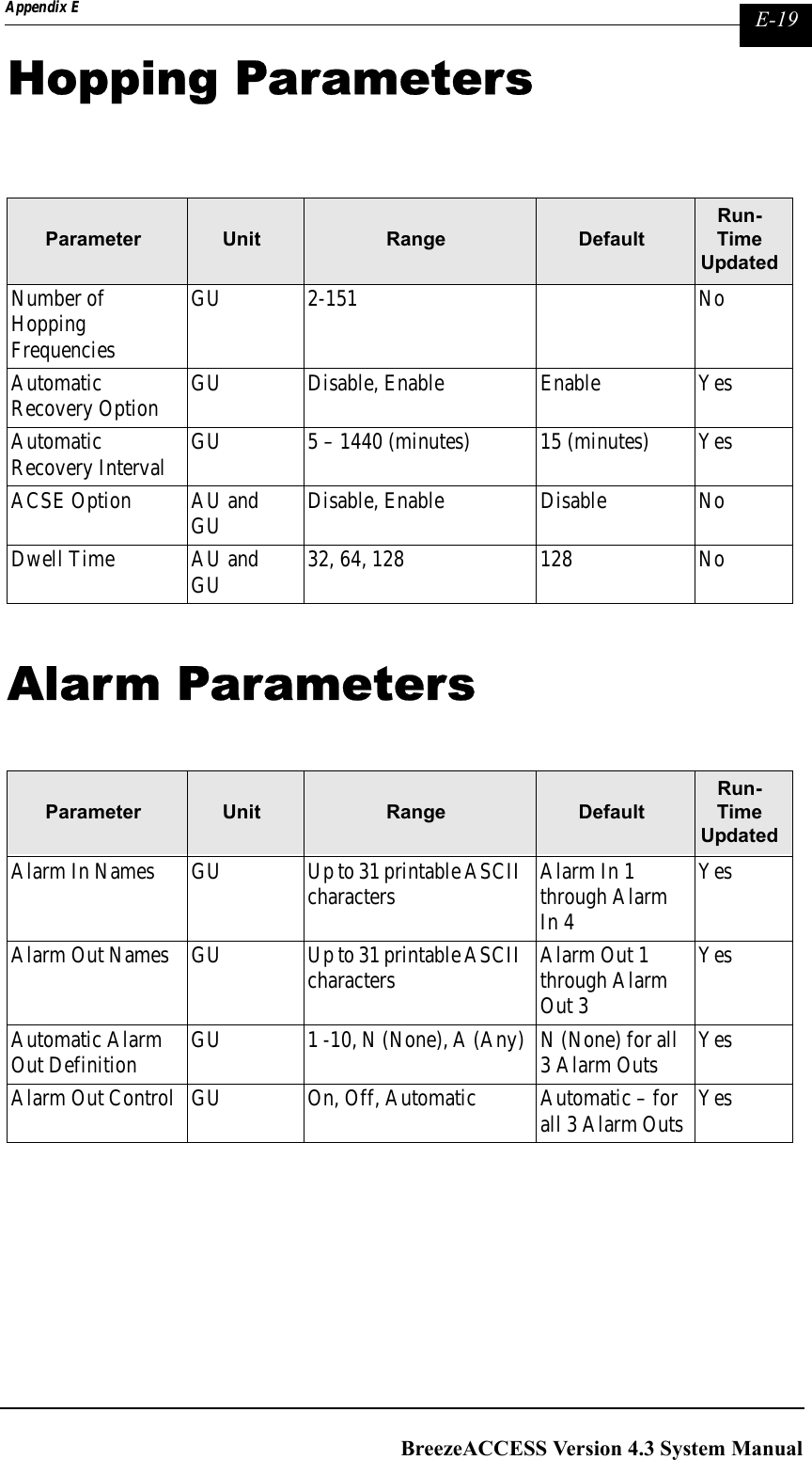 Page 319 of Alvarion Technologies IF-24-SYNC Broadband Wireless Access System User Manual