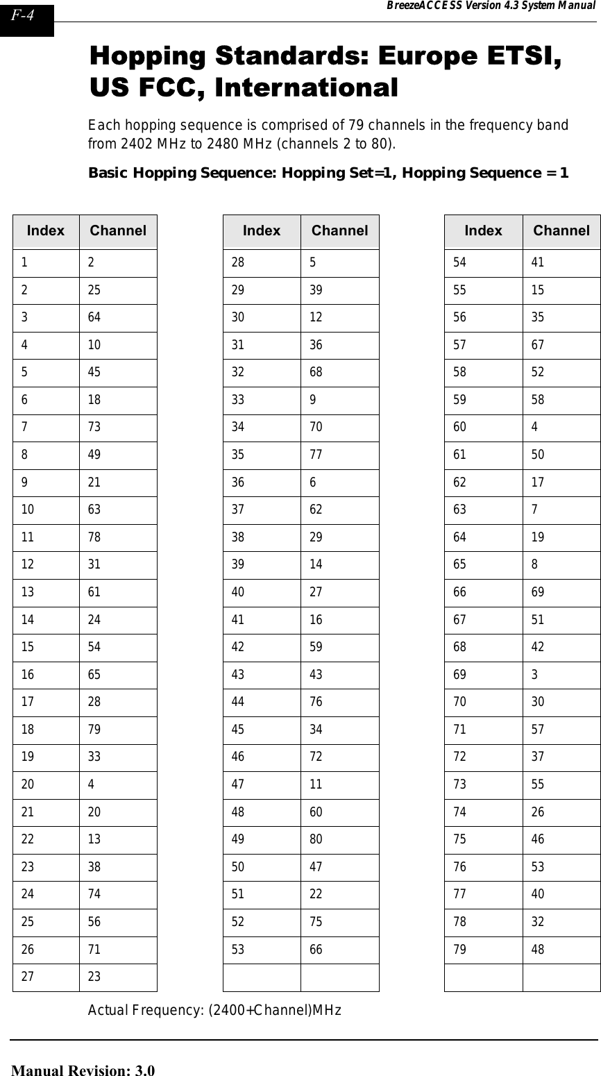 Page 324 of Alvarion Technologies IF-24-SYNC Broadband Wireless Access System User Manual