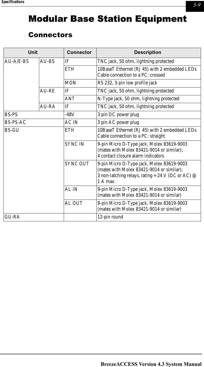 Page 43 of Alvarion Technologies IF-24-SYNC Broadband Wireless Access System User Manual