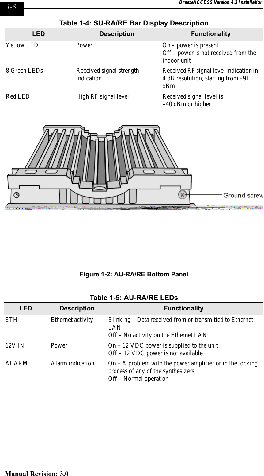 Page 60 of Alvarion Technologies IF-24-SYNC Broadband Wireless Access System User Manual