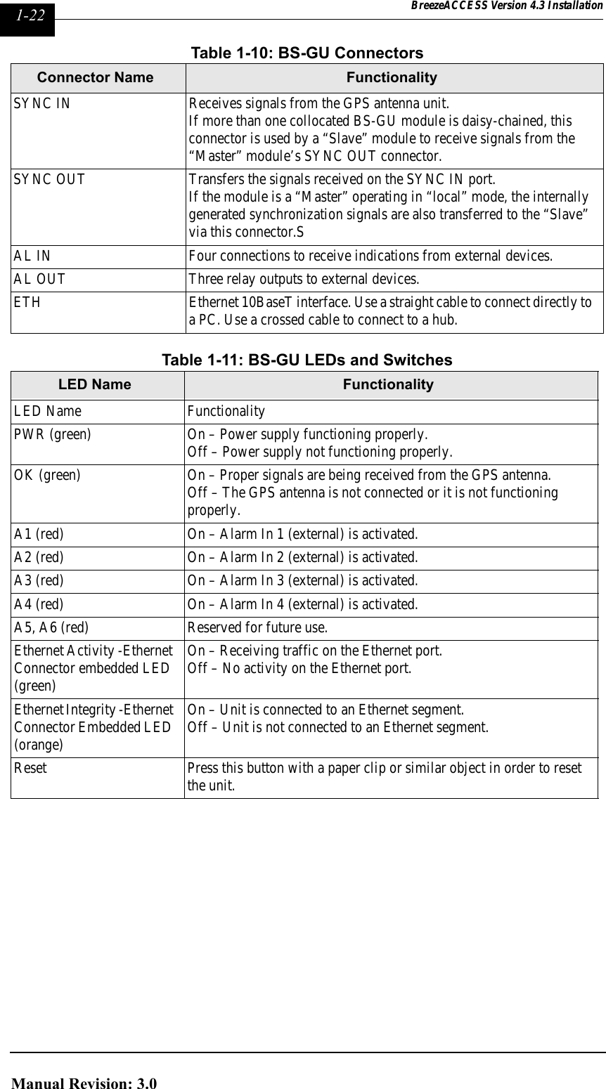 Page 74 of Alvarion Technologies IF-24-SYNC Broadband Wireless Access System User Manual