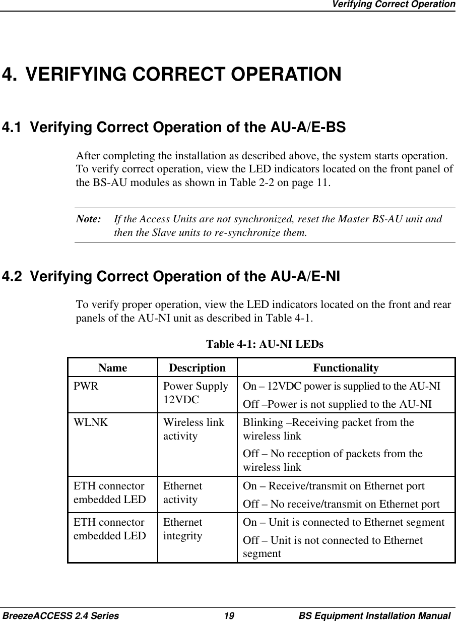 Verifying Correct OperationBreezeACCESS 2.4 Series 19 BS Equipment Installation Manual4. VERIFYING CORRECT OPERATION4.1  Verifying Correct Operation of the AU-A/E-BSAfter completing the installation as described above, the system starts operation.To verify correct operation, view the LED indicators located on the front panel ofthe BS-AU modules as shown in Table 2-2 on page 11.Note: If the Access Units are not synchronized, reset the Master BS-AU unit andthen the Slave units to re-synchronize them.4.2  Verifying Correct Operation of the AU-A/E-NITo verify proper operation, view the LED indicators located on the front and rearpanels of the AU-NI unit as described in Table 4-1.Table 4-1: AU-NI LEDsName Description FunctionalityPWR Power Supply12VDC On – 12VDC power is supplied to the AU-NIOff –Power is not supplied to the AU-NIWLNK Wireless linkactivity Blinking –Receiving packet from thewireless linkOff – No reception of packets from thewireless linkETH connectorembedded LED Ethernetactivity On – Receive/transmit on Ethernet portOff – No receive/transmit on Ethernet portETH connectorembedded LED Ethernetintegrity On – Unit is connected to Ethernet segmentOff – Unit is not connected to Ethernetsegment