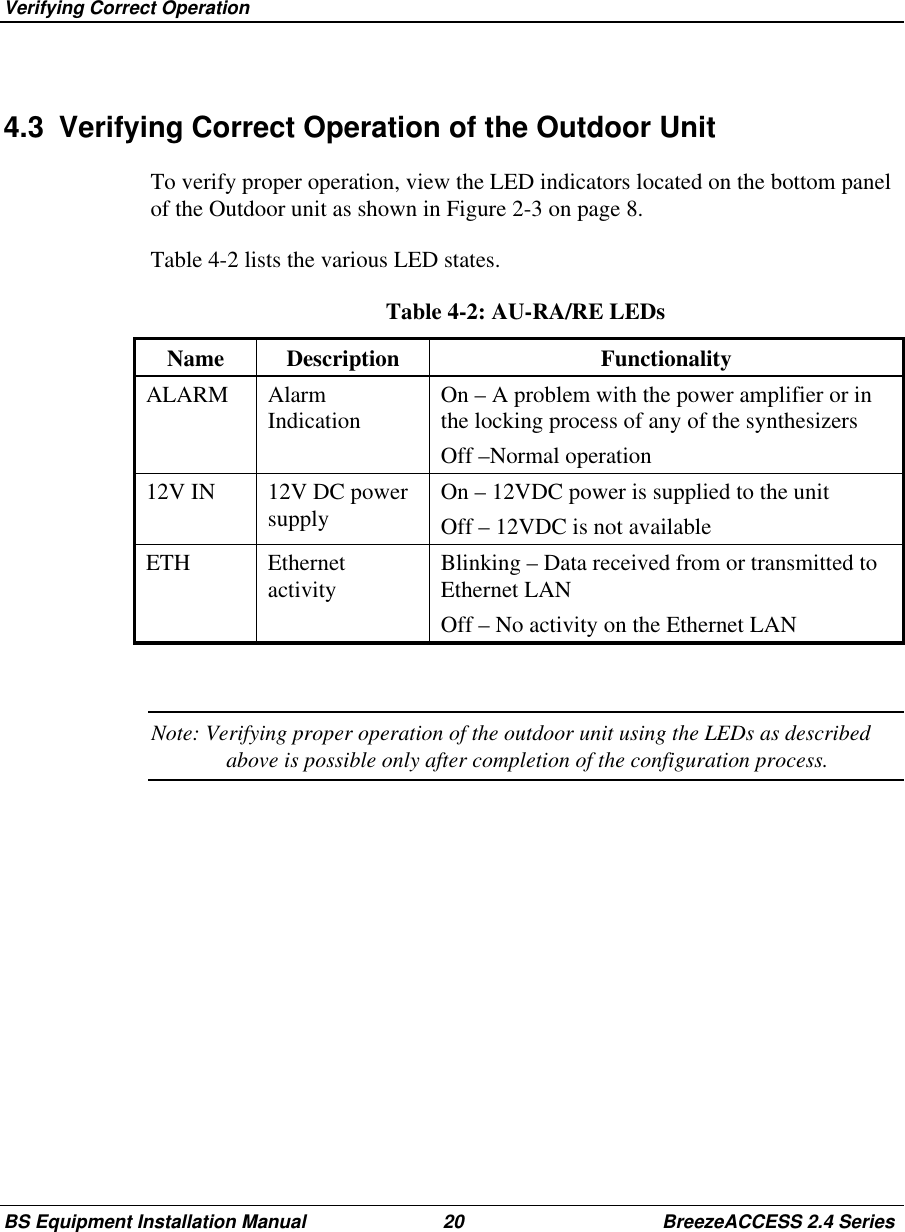 Verifying Correct OperationBS Equipment Installation Manual 20 BreezeACCESS 2.4 Series4.3  Verifying Correct Operation of the Outdoor UnitTo verify proper operation, view the LED indicators located on the bottom panelof the Outdoor unit as shown in Figure 2-3 on page 8.Table 4-2 lists the various LED states.Table 4-2: AU-RA/RE LEDsName Description FunctionalityALARM AlarmIndication On – A problem with the power amplifier or inthe locking process of any of the synthesizersOff –Normal operation12V IN 12V DC powersupply On – 12VDC power is supplied to the unitOff – 12VDC is not availableETH Ethernetactivity Blinking – Data received from or transmitted toEthernet LANOff – No activity on the Ethernet LANNote: Verifying proper operation of the outdoor unit using the LEDs as describedabove is possible only after completion of the configuration process.