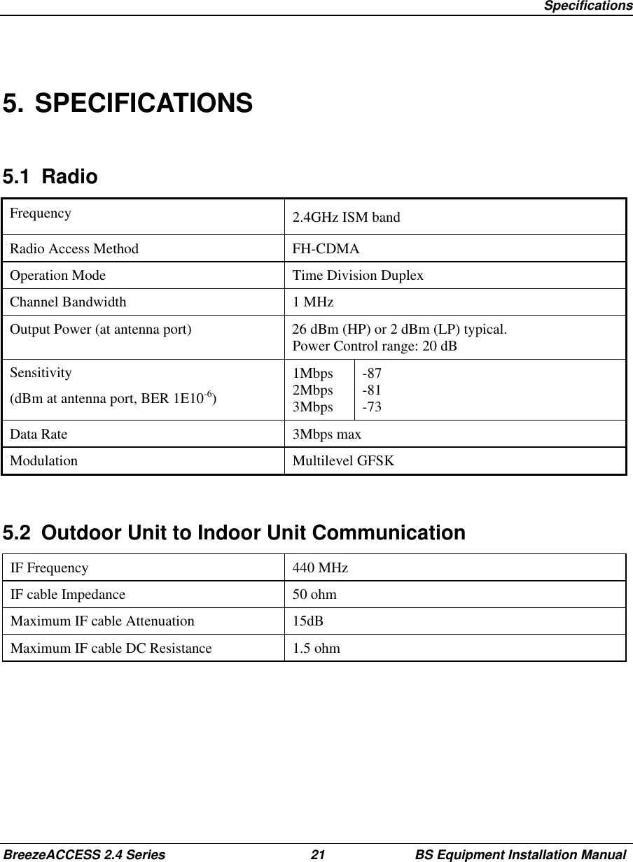 SpecificationsBreezeACCESS 2.4 Series 21 BS Equipment Installation Manual5. SPECIFICATIONS5.1 RadioFrequency 2.4GHz ISM bandRadio Access Method FH-CDMAOperation Mode Time Division DuplexChannel Bandwidth 1 MHzOutput Power (at antenna port) 26 dBm (HP) or 2 dBm (LP) typical.Power Control range: 20 dBSensitivity(dBm at antenna port, BER 1E10-6)1Mbps2Mbps3Mbps-87-81-73Data Rate 3Mbps maxModulation Multilevel GFSK5.2  Outdoor Unit to Indoor Unit CommunicationIF Frequency 440 MHzIF cable Impedance 50 ohmMaximum IF cable Attenuation 15dBMaximum IF cable DC Resistance 1.5 ohm