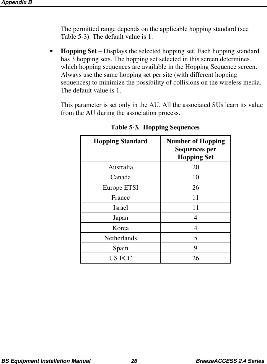 Appendix BBS Equipment Installation Manual 26 BreezeACCESS 2.4 Series  The permitted range depends on the applicable hopping standard (seeTable 5-3). The default value is 1.•  Hopping Set – Displays the selected hopping set. Each hopping standardhas 3 hopping sets. The hopping set selected in this screen determineswhich hopping sequences are available in the Hopping Sequence screen.Always use the same hopping set per site (with different hoppingsequences) to minimize the possibility of collisions on the wireless media.The default value is 1.  This parameter is set only in the AU. All the associated SUs learn its valuefrom the AU during the association process. Table 5-3.  Hopping Sequences Hopping Standard  Number of HoppingSequences perHopping Set Australia  20 Canada  10 Europe  ETSI  26 France  11 Israel  11 Japan  4 Korea  4 Netherlands  5 Spain  9 US FCC  26