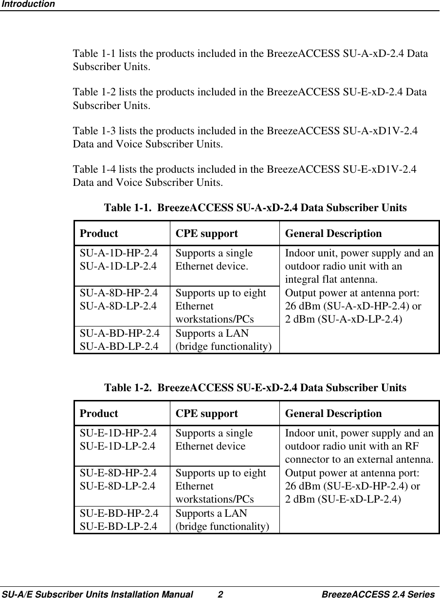  IntroductionSU-A/E Subscriber Units Installation Manual 2 BreezeACCESS 2.4 SeriesTable 1-1 lists the products included in the BreezeACCESS SU-A-xD-2.4 DataSubscriber Units.Table 1-2 lists the products included in the BreezeACCESS SU-E-xD-2.4 DataSubscriber Units.Table 1-3 lists the products included in the BreezeACCESS SU-A-xD1V-2.4Data and Voice Subscriber Units.Table 1-4 lists the products included in the BreezeACCESS SU-E-xD1V-2.4Data and Voice Subscriber Units.Table 1-1.  BreezeACCESS SU-A-xD-2.4 Data Subscriber UnitsProduct CPE support General DescriptionSU-A-1D-HP-2.4SU-A-1D-LP-2.4 Supports a singleEthernet device. Indoor unit, power supply and anoutdoor radio unit with anintegral flat antenna.SU-A-8D-HP-2.4SU-A-8D-LP-2.4 Supports up to eightEthernetworkstations/PCsOutput power at antenna port:26 dBm (SU-A-xD-HP-2.4) or2 dBm (SU-A-xD-LP-2.4)SU-A-BD-HP-2.4SU-A-BD-LP-2.4 Supports a LAN(bridge functionality)Table 1-2.  BreezeACCESS SU-E-xD-2.4 Data Subscriber UnitsProduct CPE support General DescriptionSU-E-1D-HP-2.4SU-E-1D-LP-2.4 Supports a singleEthernet device Indoor unit, power supply and anoutdoor radio unit with an RFconnector to an external antenna.SU-E-8D-HP-2.4SU-E-8D-LP-2.4 Supports up to eightEthernetworkstations/PCsOutput power at antenna port:26 dBm (SU-E-xD-HP-2.4) or2 dBm (SU-E-xD-LP-2.4)SU-E-BD-HP-2.4SU-E-BD-LP-2.4 Supports a LAN(bridge functionality)