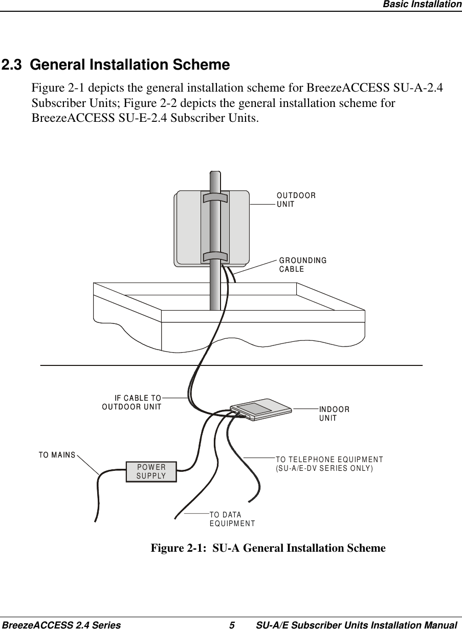  Basic InstallationBreezeACCESS 2.4 Series 5 SU-A/E Subscriber Units Installation Manual2.3  General Installation SchemeFigure 2-1 depicts the general installation scheme for BreezeACCESS SU-A-2.4Subscriber Units; Figure 2-2 depicts the general installation scheme forBreezeACCESS SU-E-2.4 Subscriber Units.IND OORUNITIF CABLE TOOUTDOOR UNITTO MAINSTO DATAEQUIPMENTGROUNDINGCABLEOUTDOORUNITPOWERSUPPLYINDOORUNITIF CABLE TOOUTDOOR UNITTO MAINSGROUNDINGCABLEOUTDOORUNITTO TELEPHONE EQUIPMENT(SU-A/E-DV SERIES ONLY)POWERSUPPLYFigure 2-1:  SU-A General Installation Scheme