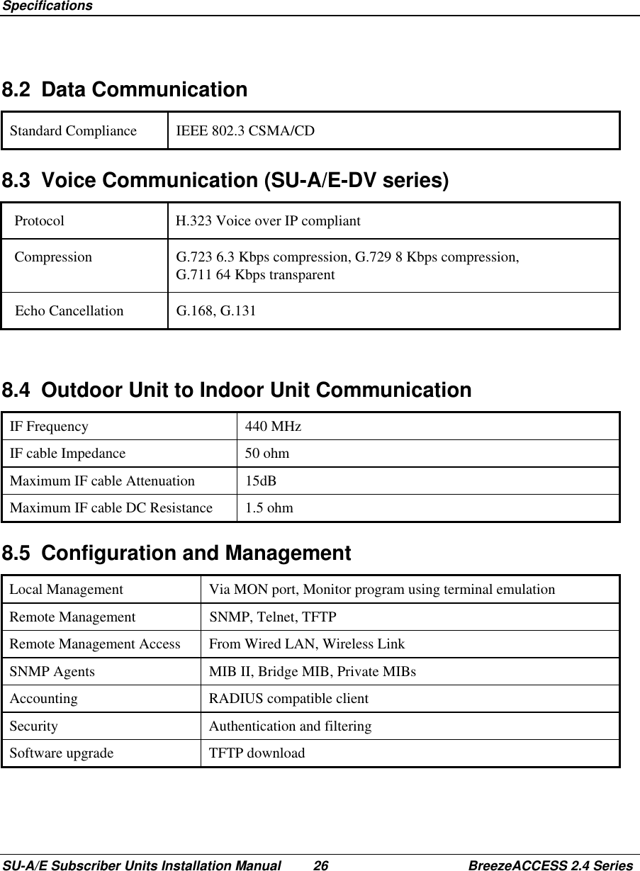  SpecificationsSU-A/E Subscriber Units Installation Manual 26 BreezeACCESS 2.4 Series8.2 Data CommunicationStandard Compliance IEEE 802.3 CSMA/CD8.3  Voice Communication (SU-A/E-DV series)Protocol H.323 Voice over IP compliantCompression G.723 6.3 Kbps compression, G.729 8 Kbps compression,G.711 64 Kbps transparentEcho Cancellation G.168, G.1318.4  Outdoor Unit to Indoor Unit CommunicationIF Frequency 440 MHzIF cable Impedance 50 ohmMaximum IF cable Attenuation 15dBMaximum IF cable DC Resistance 1.5 ohm8.5  Configuration and ManagementLocal Management Via MON port, Monitor program using terminal emulationRemote Management SNMP, Telnet, TFTPRemote Management Access From Wired LAN, Wireless LinkSNMP Agents MIB II, Bridge MIB, Private MIBsAccounting RADIUS compatible clientSecurity Authentication and filteringSoftware upgrade TFTP download