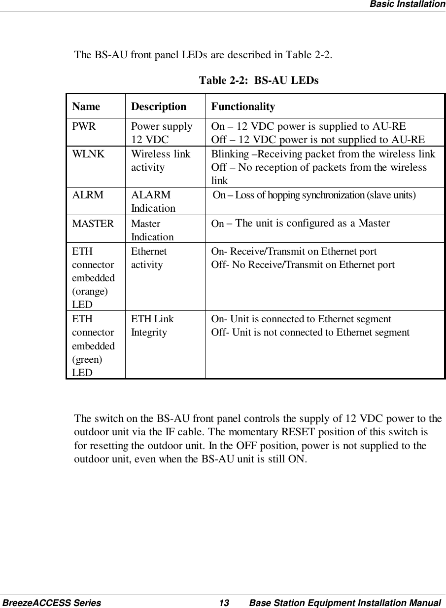 Basic InstallationBreezeACCESS Series 13 Base Station Equipment Installation ManualThe BS-AU front panel LEDs are described in Table 2-2.Table 2-2:  BS-AU LEDsName Description FunctionalityPWR Power supply12 VDC On – 12 VDC power is supplied to AU-REOff – 12 VDC power is not supplied to AU-REWLNK Wireless linkactivity Blinking –Receiving packet from the wireless linkOff – No reception of packets from the wirelesslinkALRM ALARMIndication On – Loss of hopping synchronization (slave units)MASTER MasterIndicationOn – The unit is configured as a MasterETHconnectorembedded(orange)LEDEthernetactivityOn- Receive/Transmit on Ethernet portOff- No Receive/Transmit on Ethernet portETHconnectorembedded(green)LEDETH LinkIntegrityOn- Unit is connected to Ethernet segmentOff- Unit is not connected to Ethernet segmentThe switch on the BS-AU front panel controls the supply of 12 VDC power to theoutdoor unit via the IF cable. The momentary RESET position of this switch isfor resetting the outdoor unit. In the OFF position, power is not supplied to theoutdoor unit, even when the BS-AU unit is still ON.