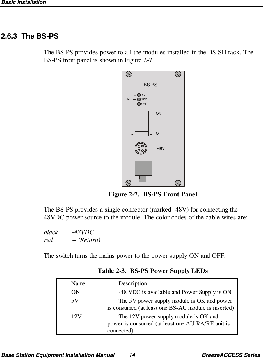 Basic InstallationBase Station Equipment Installation Manual 14 BreezeACCESS Series2.6.3 The BS-PSThe BS-PS provides power to all the modules installed in the BS-SH rack. TheBS-PS front panel is shown in Figure 2-7.BS-PSOFFON-48V12V5VONPWRFigure 2-7.  BS-PS Front PanelThe BS-PS provides a single connector (marked -48V) for connecting the -48VDC power source to the module. The color codes of the cable wires are:black -48VDCred + (Return)The switch turns the mains power to the power supply ON and OFF. Table 2-3.  BS-PS Power Supply LEDs Name  Description ON  -48 VDC is available and Power Supply is ON 5V  The 5V power supply module is OK and poweris consumed (at least one BS-AU module is inserted) 12V  The 12V power supply module is OK andpower is consumed (at least one AU-RA/RE unit isconnected)