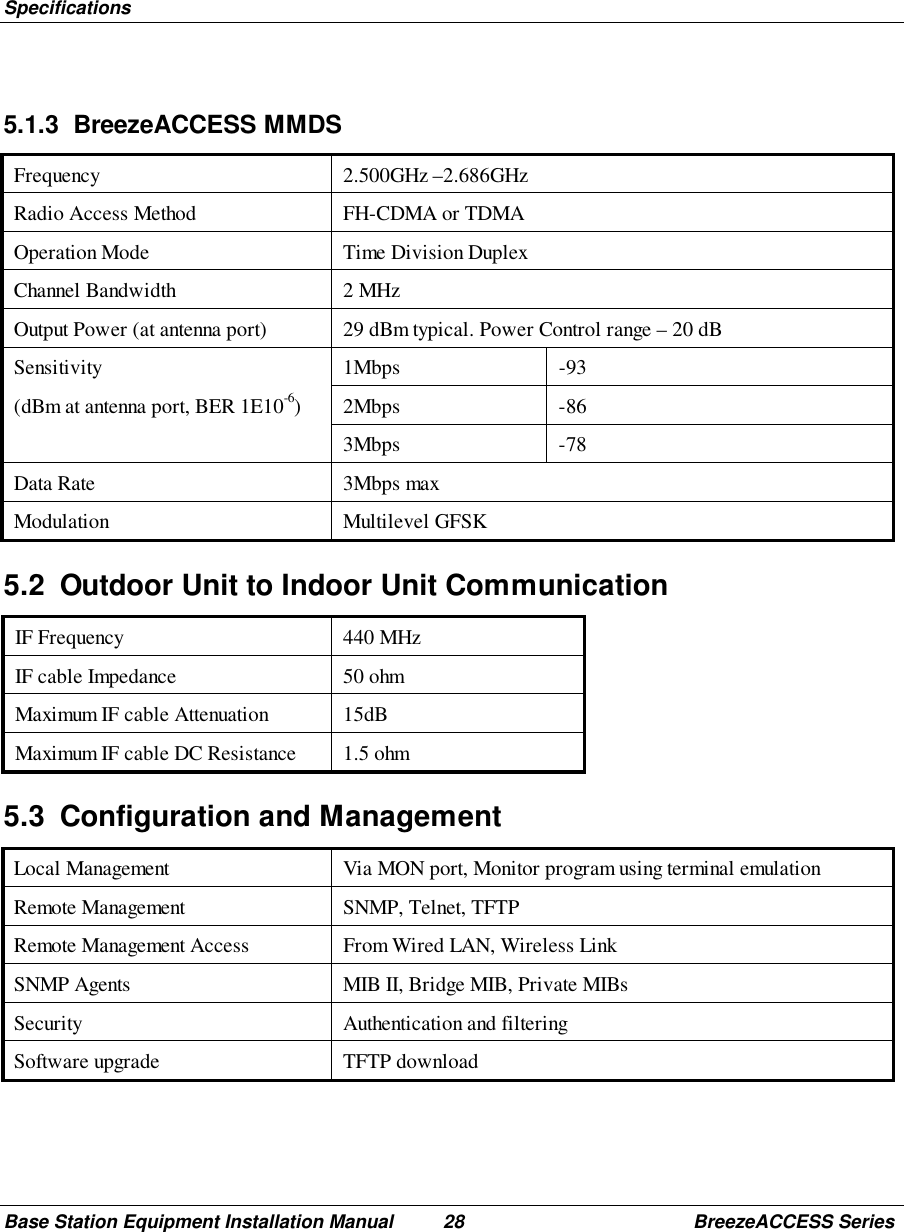 SpecificationsBase Station Equipment Installation Manual 28 BreezeACCESS Series5.1.3 BreezeACCESS MMDSFrequency 2.500GHz –2.686GHzRadio Access Method FH-CDMA or TDMAOperation Mode Time Division DuplexChannel Bandwidth 2 MHzOutput Power (at antenna port) 29 dBm typical. Power Control range – 20 dBSensitivity 1Mbps -93(dBm at antenna port, BER 1E10-6) 2Mbps -863Mbps -78Data Rate 3Mbps maxModulation Multilevel GFSK5.2  Outdoor Unit to Indoor Unit CommunicationIF Frequency 440 MHzIF cable Impedance 50 ohmMaximum IF cable Attenuation 15dBMaximum IF cable DC Resistance 1.5 ohm5.3  Configuration and ManagementLocal Management Via MON port, Monitor program using terminal emulationRemote Management SNMP, Telnet, TFTPRemote Management Access From Wired LAN, Wireless LinkSNMP Agents MIB II, Bridge MIB, Private MIBsSecurity Authentication and filteringSoftware upgrade TFTP download