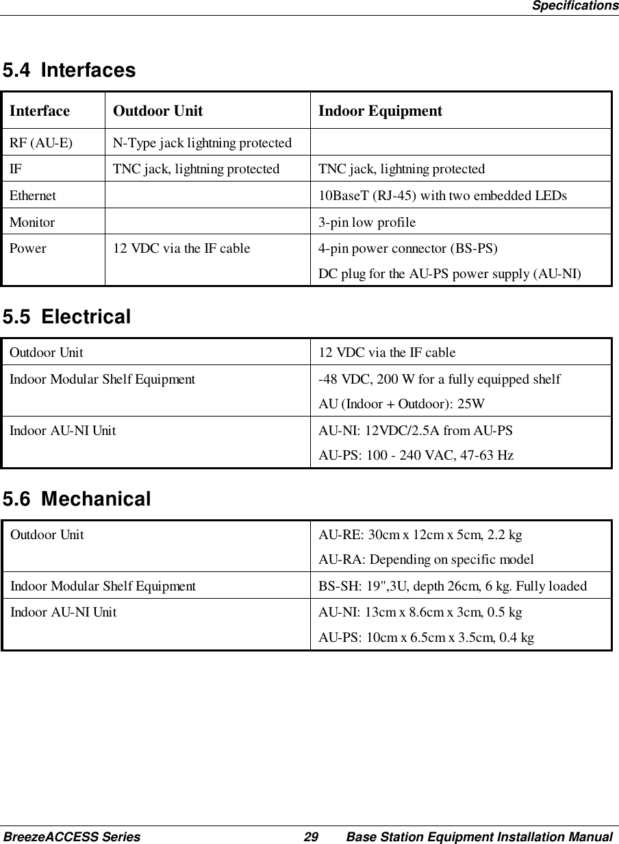 SpecificationsBreezeACCESS Series 29 Base Station Equipment Installation Manual5.4 InterfacesInterface Outdoor Unit Indoor EquipmentRF (AU-E) N-Type jack lightning protectedIF TNC jack, lightning protected TNC jack, lightning protectedEthernet 10BaseT (RJ-45) with two embedded LEDsMonitor 3-pin low profilePower 12 VDC via the IF cable 4-pin power connector (BS-PS)DC plug for the AU-PS power supply (AU-NI)5.5 ElectricalOutdoor Unit 12 VDC via the IF cableIndoor Modular Shelf Equipment -48 VDC, 200 W for a fully equipped shelfAU (Indoor + Outdoor): 25WIndoor AU-NI Unit AU-NI: 12VDC/2.5A from AU-PSAU-PS: 100 - 240 VAC, 47-63 Hz5.6 MechanicalOutdoor Unit AU-RE: 30cm x 12cm x 5cm, 2.2 kgAU-RA: Depending on specific modelIndoor Modular Shelf Equipment BS-SH: 19&quot;,3U, depth 26cm, 6 kg. Fully loadedIndoor AU-NI Unit AU-NI: 13cm x 8.6cm x 3cm, 0.5 kgAU-PS: 10cm x 6.5cm x 3.5cm, 0.4 kg