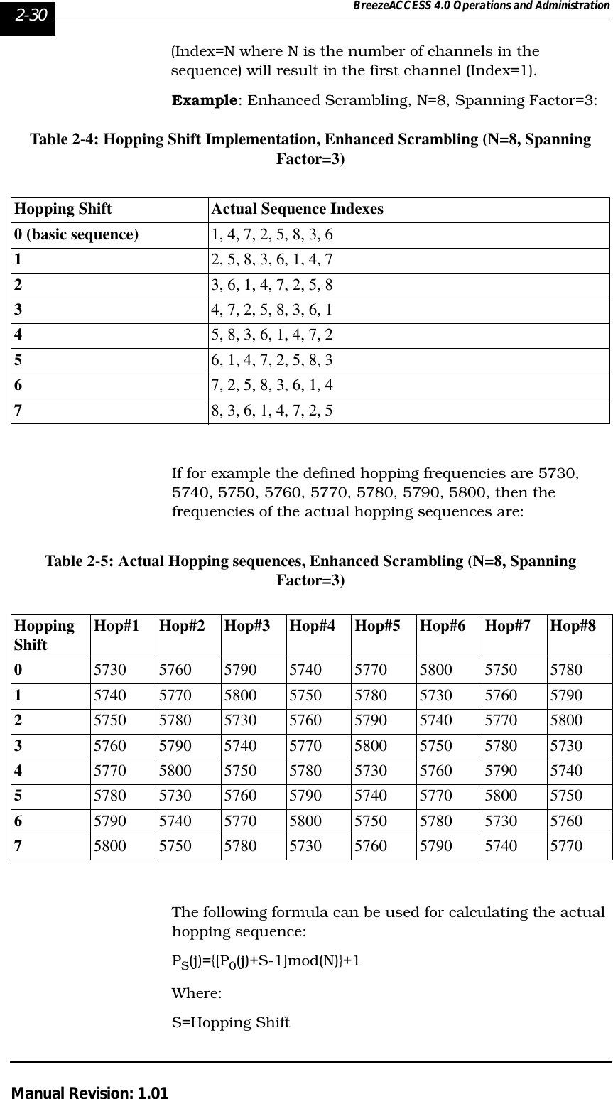 2-30 BreezeACCESS 4.0 Operations and AdministrationManual Revision: 1.01(Index=N where N is the number of channels in the sequence) will result in the first channel (Index=1). Example: Enhanced Scrambling, N=8, Spanning Factor=3:Table 2-4: Hopping Shift Implementation, Enhanced Scrambling (N=8, Spanning Factor=3)If for example the defined hopping frequencies are 5730, 5740, 5750, 5760, 5770, 5780, 5790, 5800, then the frequencies of the actual hopping sequences are:Table 2-5: Actual Hopping sequences, Enhanced Scrambling (N=8, Spanning Factor=3)The following formula can be used for calculating the actual hopping sequence: PS(j)={[P0(j)+S-1]mod(N)}+1 Where:S=Hopping ShiftHopping Shift Actual Sequence Indexes0 (basic sequence) 1, 4, 7, 2, 5, 8, 3, 612, 5, 8, 3, 6, 1, 4, 723, 6, 1, 4, 7, 2, 5, 834, 7, 2, 5, 8, 3, 6, 145, 8, 3, 6, 1, 4, 7, 256, 1, 4, 7, 2, 5, 8, 367, 2, 5, 8, 3, 6, 1, 478, 3, 6, 1, 4, 7, 2, 5Hopping Shift Hop#1 Hop#2 Hop#3 Hop#4 Hop#5 Hop#6 Hop#7 Hop#805730 5760 5790 5740 5770 5800 5750 578015740 5770 5800 5750 5780 5730 5760 579025750 5780 5730 5760 5790 5740 5770 580035760 5790 5740 5770 5800 5750 5780 573045770 5800 5750 5780 5730 5760 5790 574055780 5730 5760 5790 5740 5770 5800 575065790 5740 5770 5800 5750 5780 5730 576075800 5750 5780 5730 5760 5790 5740 5770