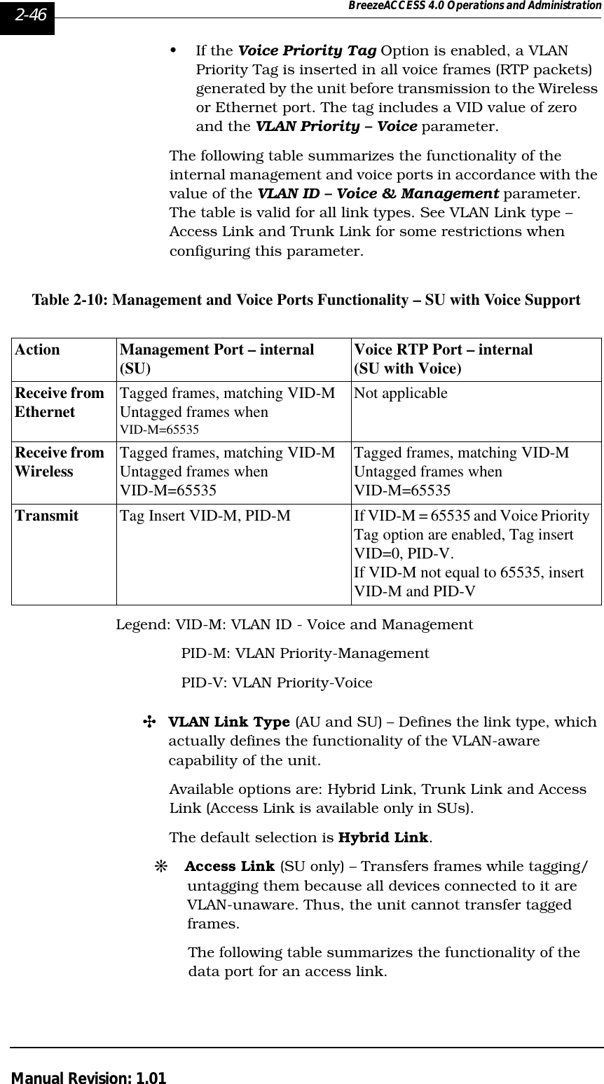 2-46 BreezeACCESS 4.0 Operations and AdministrationManual Revision: 1.01•If the Voice Priority Tag Option is enabled, a VLAN Priority Tag is inserted in all voice frames (RTP packets) generated by the unit before transmission to the Wireless or Ethernet port. The tag includes a VID value of zero and the VLAN Priority – Voice parameter.The following table summarizes the functionality of the internal management and voice ports in accordance with the value of the VLAN ID – Voice &amp; Management parameter. The table is valid for all link types. See VLAN Link type – Access Link and Trunk Link for some restrictions when configuring this parameter.Table 2-10: Management and Voice Ports Functionality – SU with Voice SupportLegend: VID-M: VLAN ID - Voice and Management              PID-M: VLAN Priority-Management              PID-V: VLAN Priority-Voice&quot;VLAN Link Type (AU and SU) – Defines the link type, which actually defines the functionality of the VLAN-aware capability of the unit. Available options are: Hybrid Link, Trunk Link and Access Link (Access Link is available only in SUs). The default selection is Hybrid Link.#Access Link (SU only) – Transfers frames while tagging/untagging them because all devices connected to it are VLAN-unaware. Thus, the unit cannot transfer tagged frames.The following table summarizes the functionality of the data port for an access link.Action Management Port – internal (SU) Voice RTP Port – internal(SU with Voice)Receive from Ethernet Tagged frames, matching VID-MUntagged frames when VID-M=65535Not applicableReceive from Wireless Tagged frames, matching VID-MUntagged frames whenVID-M=65535Tagged frames, matching VID-MUntagged frames when VID-M=65535Transmit  Tag Insert VID-M, PID-M If VID-M = 65535 and Voice Priority Tag option are enabled, Tag insert VID=0, PID-V.If VID-M not equal to 65535, insert VID-M and PID-V