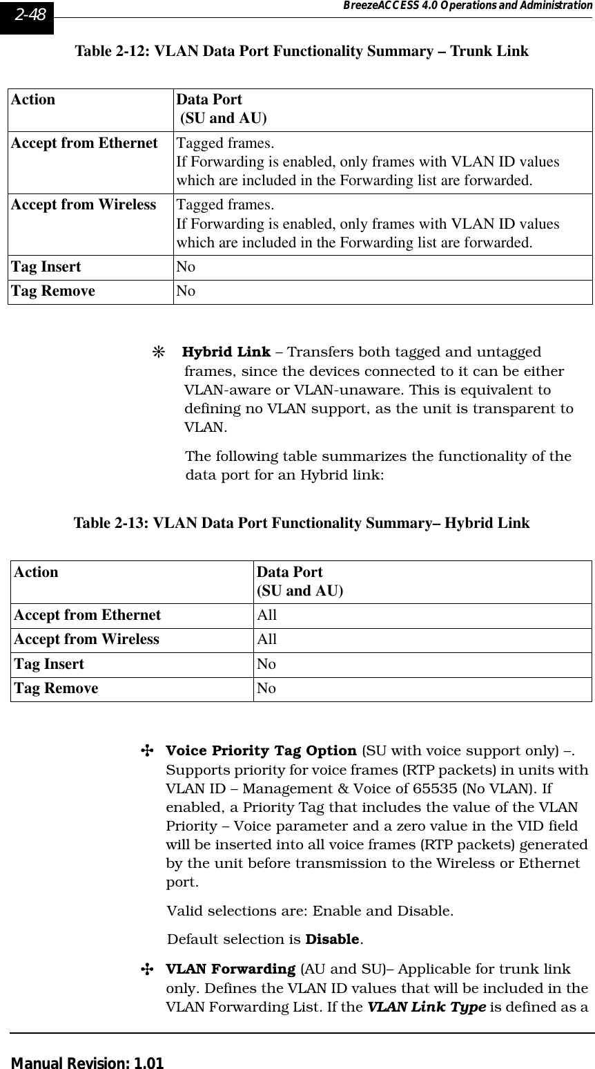 2-48 BreezeACCESS 4.0 Operations and AdministrationManual Revision: 1.01Table 2-12: VLAN Data Port Functionality Summary – Trunk Link#Hybrid Link – Transfers both tagged and untagged frames, since the devices connected to it can be either VLAN-aware or VLAN-unaware. This is equivalent to defining no VLAN support, as the unit is transparent to VLAN.The following table summarizes the functionality of the data port for an Hybrid link:Table 2-13: VLAN Data Port Functionality Summary– Hybrid Link&quot;Voice Priority Tag Option (SU with voice support only) –. Supports priority for voice frames (RTP packets) in units with VLAN ID – Management &amp; Voice of 65535 (No VLAN). If enabled, a Priority Tag that includes the value of the VLAN Priority – Voice parameter and a zero value in the VID field will be inserted into all voice frames (RTP packets) generated by the unit before transmission to the Wireless or Ethernet port. Valid selections are: Enable and Disable. Default selection is Disable.&quot;VLAN Forwarding (AU and SU)– Applicable for trunk link only. Defines the VLAN ID values that will be included in the VLAN Forwarding List. If the VLAN Link Type is defined as a Action Data Port (SU and AU)Accept from Ethernet Tagged frames.If Forwarding is enabled, only frames with VLAN ID values which are included in the Forwarding list are forwarded. Accept from Wireless Tagged frames.If Forwarding is enabled, only frames with VLAN ID values which are included in the Forwarding list are forwarded.Tag Insert NoTag Remove NoAction Data Port(SU and AU)Accept from Ethernet All Accept from Wireless All Tag Insert  No Tag Remove No