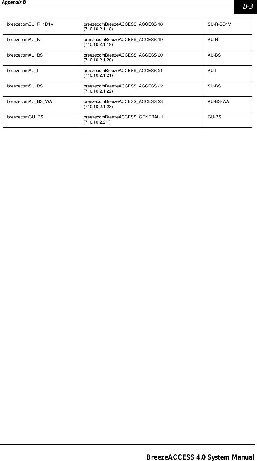 Appendix B  B-3BreezeACCESS 4.0 System ManualbreezecomSU_R_1D1V breezecomBreezeACCESS_ACCESS 18(710.10.2.1.18) SU-R-BD1VbreezecomAU_NI breezecomBreezeACCESS_ACCESS 19(710.10.2.1.19) AU-NIbreezecomAU_BS breezecomBreezeACCESS_ACCESS 20(710.10.2.1.20) AU-BSbreezecomAU_I breezecomBreezeACCESS_ACCESS 21(710.10.2.1.21) AU-IbreezecomSU_BS breezecomBreezeACCESS_ACCESS 22(710.10.2.1.22) SU-BSbreezecomAU_BS_WA breezecomBreezeACCESS_ACCESS 23(710.10.2.1.23) AU-BS-WAbreezecomGU_BS breezecomBreezeACCESS_GENERAL 1(710.10.2.2.1) GU-BS