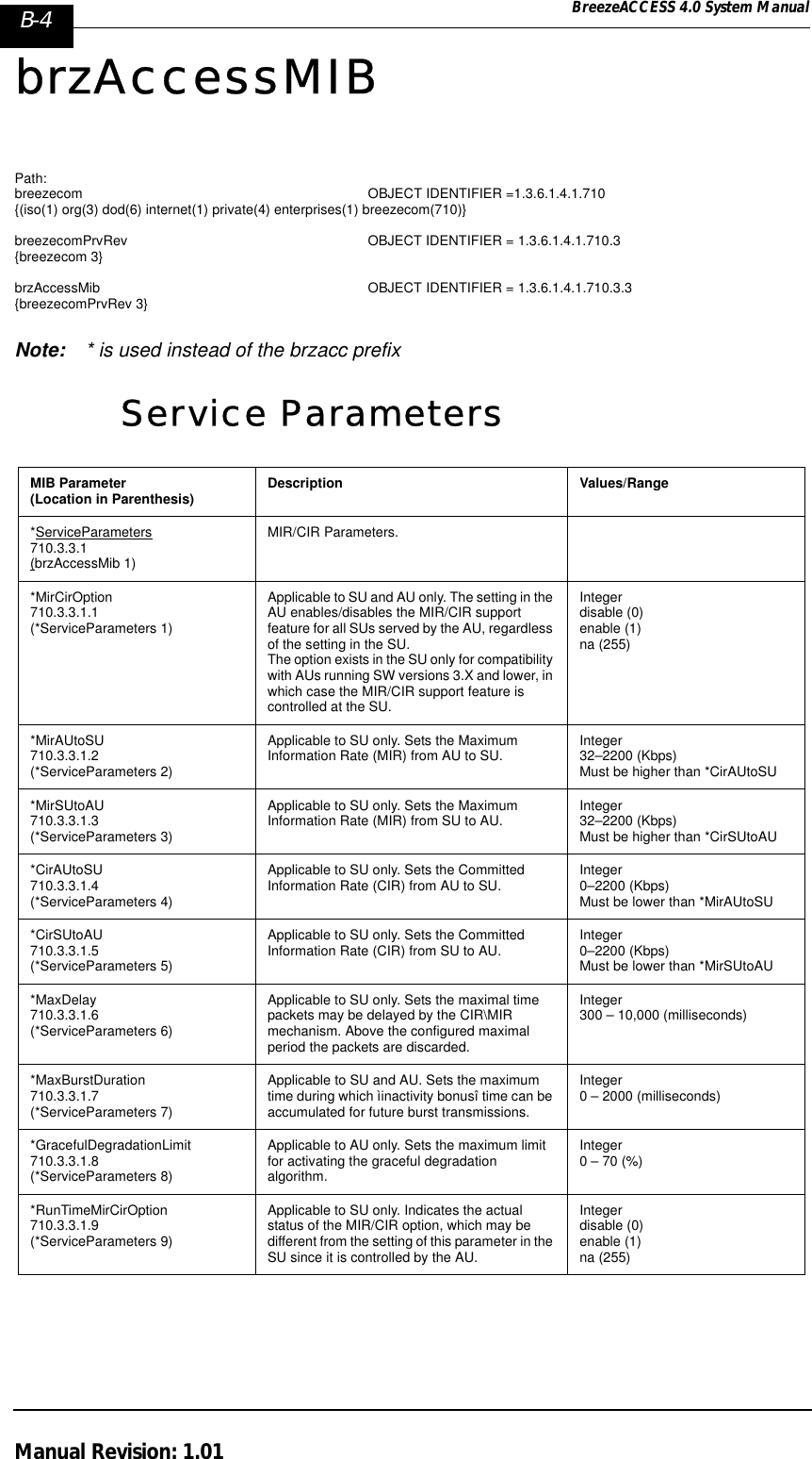 B-4 BreezeACCESS 4.0 System ManualManual Revision: 1.01brzAccessMIBPath:breezecom OBJECT IDENTIFIER =1.3.6.1.4.1.710{(iso(1) org(3) dod(6) internet(1) private(4) enterprises(1) breezecom(710)}  breezecomPrvRev OBJECT IDENTIFIER = 1.3.6.1.4.1.710.3{breezecom 3}brzAccessMib      OBJECT IDENTIFIER = 1.3.6.1.4.1.710.3.3{breezecomPrvRev 3}Note: * is used instead of the brzacc prefixService ParametersMIB Parameter(Location in Parenthesis) Description Values/Range*ServiceParameters710.3.3.1(brzAccessMib 1) MIR/CIR Parameters.*MirCirOption710.3.3.1.1 (*ServiceParameters 1)Applicable to SU and AU only. The setting in the AU enables/disables the MIR/CIR support feature for all SUs served by the AU, regardless of the setting in the SU.The option exists in the SU only for compatibility with AUs running SW versions 3.X and lower, in which case the MIR/CIR support feature is controlled at the SU. Integerdisable (0)enable (1)na (255)*MirAUtoSU 710.3.3.1.2 (*ServiceParameters 2)Applicable to SU only. Sets the Maximum Information Rate (MIR) from AU to SU.  Integer 32–2200 (Kbps)Must be higher than *CirAUtoSU *MirSUtoAU710.3.3.1.3 (*ServiceParameters 3)Applicable to SU only. Sets the Maximum Information Rate (MIR) from SU to AU. Integer32–2200 (Kbps)Must be higher than *CirSUtoAU*CirAUtoSU 710.3.3.1.4 (*ServiceParameters 4)Applicable to SU only. Sets the Committed Information Rate (CIR) from AU to SU. Integer 0–2200 (Kbps)Must be lower than *MirAUtoSU*CirSUtoAU710.3.3.1.5 (*ServiceParameters 5)Applicable to SU only. Sets the Committed Information Rate (CIR) from SU to AU. Integer 0–2200 (Kbps)Must be lower than *MirSUtoAU*MaxDelay710.3.3.1.6 (*ServiceParameters 6)Applicable to SU only. Sets the maximal time packets may be delayed by the CIR\MIR mechanism. Above the configured maximal period the packets are discarded.Integer300 – 10,000 (milliseconds)*MaxBurstDuration710.3.3.1.7 (*ServiceParameters 7)Applicable to SU and AU. Sets the maximum time during which ìinactivity bonusî time can be accumulated for future burst transmissions.Integer 0 – 2000 (milliseconds) *GracefulDegradationLimit710.3.3.1.8 (*ServiceParameters 8)Applicable to AU only. Sets the maximum limit for activating the graceful degradation algorithm.Integer0 – 70 (%)*RunTimeMirCirOption710.3.3.1.9 (*ServiceParameters 9)Applicable to SU only. Indicates the actual status of the MIR/CIR option, which may be different from the setting of this parameter in the SU since it is controlled by the AU.Integerdisable (0)enable (1)na (255)