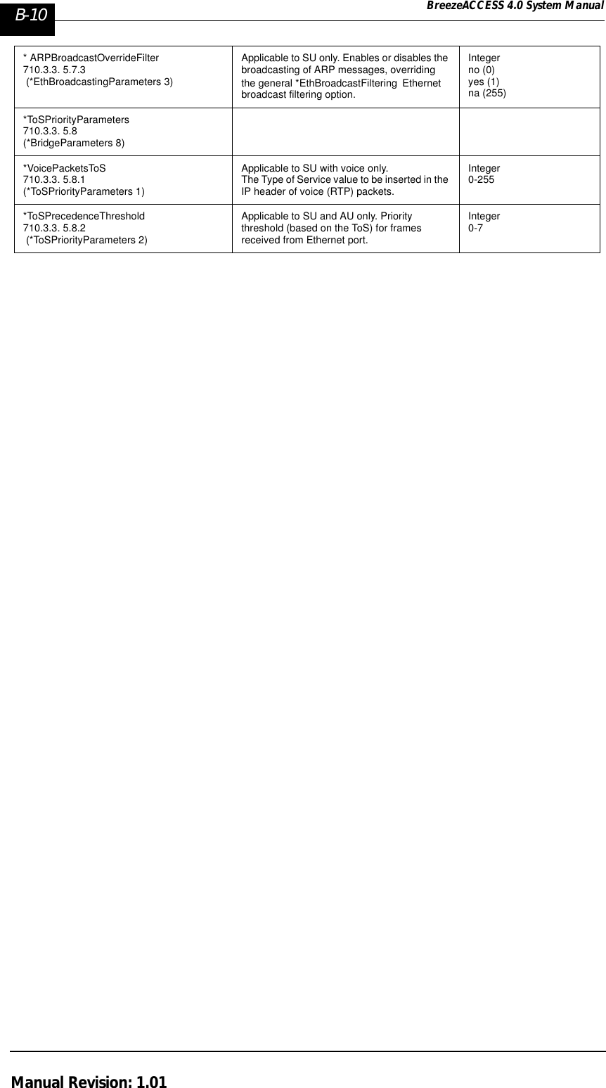 B-10 BreezeACCESS 4.0 System ManualManual Revision: 1.01* ARPBroadcastOverrideFilter710.3.3. 5.7.3 (*EthBroadcastingParameters 3)Applicable to SU only. Enables or disables the broadcasting of ARP messages, overriding the general *EthBroadcastFiltering Ethernet broadcast filtering option.Integer no (0)yes (1)na (255)*ToSPriorityParameters 710.3.3. 5.8(*BridgeParameters 8)*VoicePacketsToS 710.3.3. 5.8.1 (*ToSPriorityParameters 1)Applicable to SU with voice only.The Type of Service value to be inserted in the IP header of voice (RTP) packets.Integer 0-255*ToSPrecedenceThreshold 710.3.3. 5.8.2 (*ToSPriorityParameters 2)Applicable to SU and AU only. Priority threshold (based on the ToS) for frames received from Ethernet port.Integer 0-7