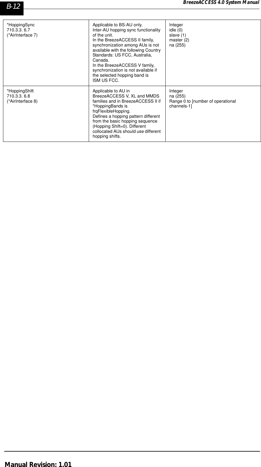 B-12 BreezeACCESS 4.0 System ManualManual Revision: 1.01*HoppingSync710.3.3. 6.7 (*AirInterface 7)Applicable to BS-AU only.Inter-AU hopping sync functionality of the unit. In the BreezeACCESS II family, synchronization among AUs is not available with the following Country Standards: US FCC, Australia, Canada.In the BreezeACCESS V family, synchronization is not available if the selected hopping band is ISM US FCC.Integeridle (0)slave (1)master (2)na (255)*HoppingShift710.3.3. 6.8 (*AirInterface 8)Applicable to AU in BreezeACCESS V, XL and MMDS families and in BreezeACCESS II if *HoppingBands is frqFlexibleHopping.Defines a hopping pattern different from the basic hopping sequence (Hopping Shift=0). Different collocated AUs should use different hopping shifts. Integerna (255)Range 0 to [number of operational channels-1]