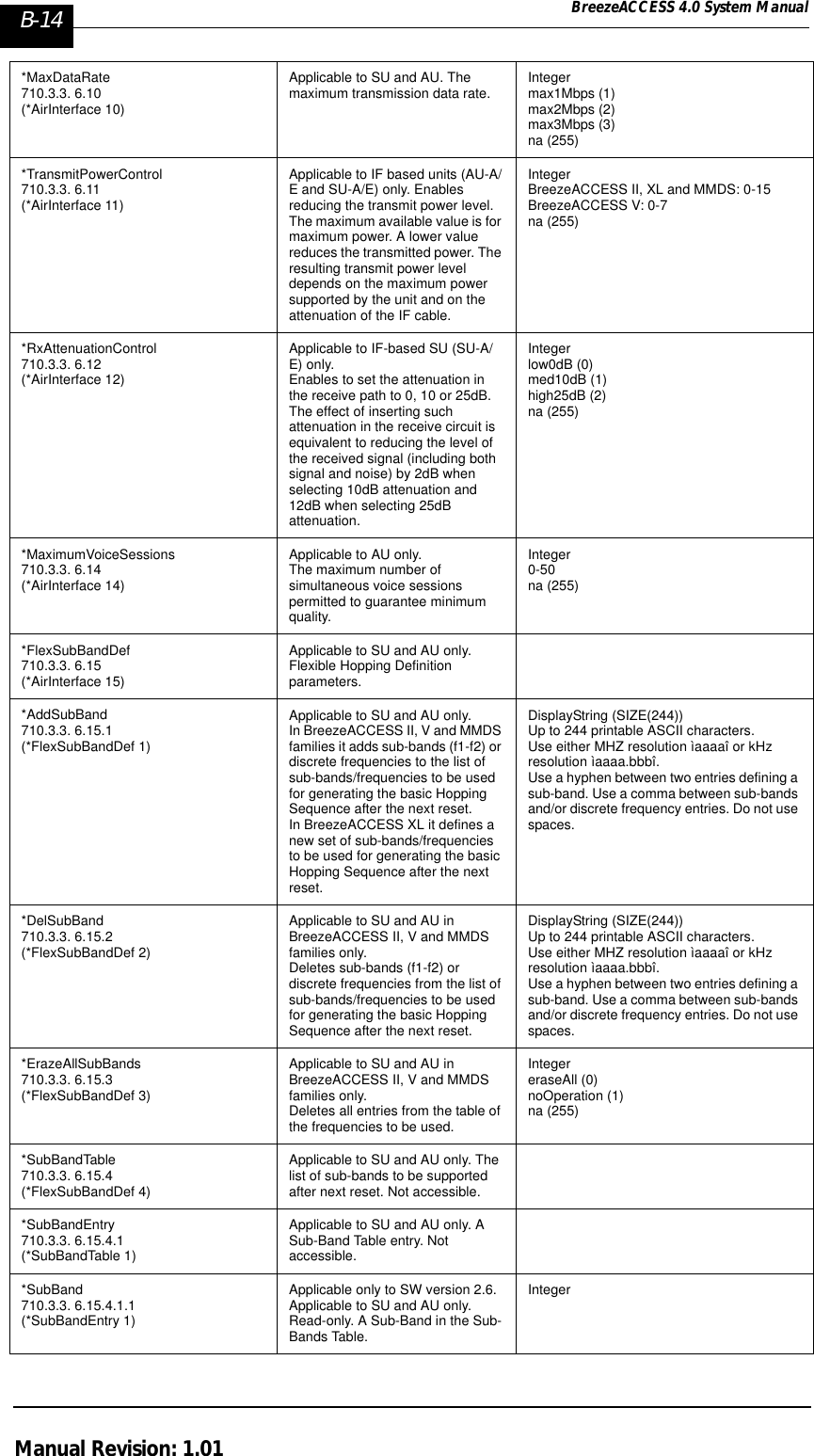 B-14 BreezeACCESS 4.0 System ManualManual Revision: 1.01*MaxDataRate710.3.3. 6.10 (*AirInterface 10)Applicable to SU and AU. The maximum transmission data rate. Integermax1Mbps (1)max2Mbps (2)max3Mbps (3)na (255)*TransmitPowerControl 710.3.3. 6.11 (*AirInterface 11)Applicable to IF based units (AU-A/E and SU-A/E) only. Enables reducing the transmit power level. The maximum available value is for maximum power. A lower value reduces the transmitted power. The resulting transmit power level depends on the maximum power supported by the unit and on the attenuation of the IF cable.IntegerBreezeACCESS II, XL and MMDS: 0-15BreezeACCESS V: 0-7na (255)*RxAttenuationControl 710.3.3. 6.12 (*AirInterface 12)Applicable to IF-based SU (SU-A/E) only.Enables to set the attenuation in the receive path to 0, 10 or 25dB. The effect of inserting such attenuation in the receive circuit is equivalent to reducing the level of the received signal (including both signal and noise) by 2dB when selecting 10dB attenuation and 12dB when selecting 25dB attenuation.Integerlow0dB (0)med10dB (1)high25dB (2)na (255)*MaximumVoiceSessions 710.3.3. 6.14 (*AirInterface 14)Applicable to AU only.The maximum number of simultaneous voice sessions permitted to guarantee minimum quality. Integer0-50na (255)*FlexSubBandDef 710.3.3. 6.15 (*AirInterface 15)Applicable to SU and AU only. Flexible Hopping Definition parameters.*AddSubBand 710.3.3. 6.15.1 (*FlexSubBandDef 1)Applicable to SU and AU only.In BreezeACCESS II, V and MMDS families it adds sub-bands (f1-f2) or discrete frequencies to the list of sub-bands/frequencies to be used for generating the basic Hopping Sequence after the next reset.In BreezeACCESS XL it defines a new set of sub-bands/frequencies to be used for generating the basic Hopping Sequence after the next reset.  DisplayString (SIZE(244))Up to 244 printable ASCII characters.Use either MHZ resolution ìaaaaî or kHz resolution ìaaaa.bbbî. Use a hyphen between two entries defining a sub-band. Use a comma between sub-bands and/or discrete frequency entries. Do not use spaces.*DelSubBand 710.3.3. 6.15.2 (*FlexSubBandDef 2)Applicable to SU and AU in BreezeACCESS II, V and MMDS families only.Deletes sub-bands (f1-f2) or discrete frequencies from the list of sub-bands/frequencies to be used for generating the basic Hopping Sequence after the next reset.DisplayString (SIZE(244))Up to 244 printable ASCII characters.Use either MHZ resolution ìaaaaî or kHz resolution ìaaaa.bbbî. Use a hyphen between two entries defining a sub-band. Use a comma between sub-bands and/or discrete frequency entries. Do not use spaces.*ErazeAllSubBands 710.3.3. 6.15.3 (*FlexSubBandDef 3)Applicable to SU and AU in BreezeACCESS II, V and MMDS families only.Deletes all entries from the table of the frequencies to be used.IntegereraseAll (0)noOperation (1)na (255)*SubBandTable 710.3.3. 6.15.4(*FlexSubBandDef 4)Applicable to SU and AU only. The list of sub-bands to be supported after next reset. Not accessible.*SubBandEntry 710.3.3. 6.15.4.1 (*SubBandTable 1)Applicable to SU and AU only. A Sub-Band Table entry. Not accessible.*SubBand 710.3.3. 6.15.4.1.1 (*SubBandEntry 1)Applicable only to SW version 2.6.Applicable to SU and AU only. Read-only. A Sub-Band in the Sub-Bands Table.Integer