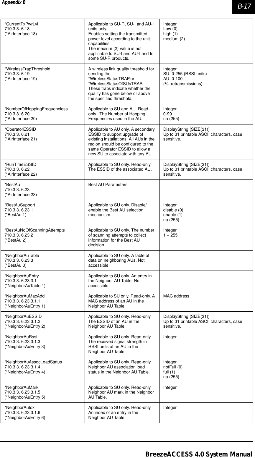 Appendix B  B-17BreezeACCESS 4.0 System Manual*CurrentTxPwrLvl 710.3.3. 6.18 (*AirInterface 18)Applicable to SU-R, SU-I and AU-I units only. Enables setting the transmitted power level according to the unit capabilities.The medium (2) value is not applicable to SU-I and AU-I and to some SU-R products. IntegerLow (0)high (1)medium (2)*WirelessTrapThreshold710.3.3. 6.19(*AirInterface 19)A wireless link quality threshold for sending the *WirelessStatusTRAP,or *WirelessStatusOfSUsTRAP.These traps indicate whether the quality has gone below or above the specified threshold.IntegerSU: 0-255 (RSSI units)AU: 0-100 (%  retransmissions)*NumberOfHoppingFrequenciess710.3.3. 6.20(*AirInterface 20)Applicable to SU and AU. Read-only.  The Number of Hopping Frequencies used in the AU.Integer0-99na (255)*OperatorESSID710.3.3. 6.21(*AirInterface 21)Applicable to AU only. A secondary ESSID to support upgrade of existing installations. All AUs in the region should be configured to the same Operator ESSID to allow a new SU to associate with any AU.DisplayString (SIZE(31))Up to 31 printable ASCII characters, case sensitive.*RunTimeESSID710.3.3. 6.22(*AirInterface 22)Applicable to SU only. Read-only. The ESSID of the associated AU. DisplayString (SIZE(31))Up to 31 printable ASCII characters, case sensitive.*BestAu710.3.3. 6.23(*AirInterface 23)Best AU Parameters*BestAuSupport710.3.3. 6.23.1(*BestAu 1)Applicable to SU only. Disable/enable the Best AU selection mechanism.Integerdisable (0)enable (1)na (255)*BestAuNoOfScanningAttempts710.3.3. 6.23.2(*BestAu 2)Applicable to SU only. The number of scanning attempts to collect information for the Best AU decision.Integer1 – 255*NeighborAuTable710.3.3. 6.23.3(*BestAu 3)Applicable to SU only. A table of data on neighboring AUs. Not accessible.*NeighborAuEntry710.3.3. 6.23.3.1(*NeighborAuTable 1)Applicable to SU only. An entry in the Neighbor AU Table. Not accessible.*NeighborAuMacAdd710.3.3. 6.23.3.1.1(*NeighborAuEntry 1)Applicable to SU only. Read-only. A MAC address of an AU in the Neighbor AU Table.MAC address*NeighborAuESSID710.3.3. 6.23.3.1.2(*NeighborAuEntry 2)Applicable to SU only. Read-only. The ESSID of an AU in the Neighbor AU Table.DisplayString (SIZE(31))Up to 31 printable ASCII characters, case sensitive.*NeighborAuRssi710.3.3. 6.23.3.1.3(*NeighborAuEntry 3)Applicable to SU only. Read-only. The received signal strength in RSSI units of an AU in the Neighbor AU Table.Integer*NeighborAuAssocLoadStatus710.3.3. 6.23.3.1.4(*NeighborAuEntry 4)Applicable to SU only. Read-only. Neighbor AU association load status in the Neighbor AU Table.IntegernotFull (0)full (1)na (255)*NeighborAuMark710.3.3. 6.23.3.1.5(*NeighborAuEntry 5)Applicable to SU only. Read-only. Neighbor AU mark in the Neighbor AU Table.Integer*NeighborAuIdx710.3.3. 6.23.3.1.6(*NeighborAuEntry 6)Applicable to SU only. Read-only. An index of an entry in the Neighbor AU Table.Integer