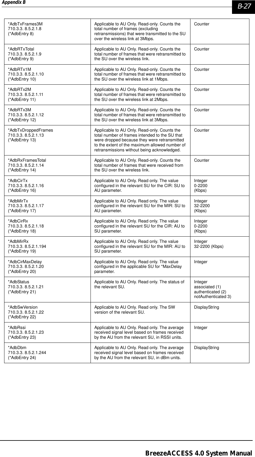 Appendix B  B-27BreezeACCESS 4.0 System Manual*AdbTxFrames3M710.3.3. 8.5.2.1.8(*AdbEntry 8)Applicable to AU Only. Read-only. Counts the total number of frames (excluding retransmissions) that were transmitted to the SU over the wireless link at 3Mbps.Counter*AdbRTxTotal710.3.3. 8.5.2.1.9(*AdbEntry 9)Applicable to AU Only. Read-only. Counts the total number of frames that were retransmitted to the SU over the wireless link.Counter*AdbRTx1M710.3.3. 8.5.2.1.10(*AdbEntry 10)Applicable to AU Only. Read-only. Counts the total number of frames that were retransmitted to the SU over the wireless link at 1Mbps.Counter*AdbRTx2M710.3.3. 8.5.2.1.11(*AdbEntry 11)Applicable to AU Only. Read-only. Counts the total number of frames that were retransmitted to the SU over the wireless link at 2Mbps.Counter*AdbRTx3M710.3.3. 8.5.2.1.12(*AdbEntry 12)Applicable to AU Only. Read-only. Counts the total number of frames that were retransmitted to the SU over the wireless link at 3Mbps.Counter*AdbTxDroppedFrames710.3.3. 8.5.2.1.13(*AdbEntry 13)Applicable to AU Only. Read-only. Counts the total number of frames intended to the SU that were dropped because they were retransmitted to the extent of the maximum allowed number of retransmissions without being acknowledged.Counter*AdbRxFramesTotal710.3.3. 8.5.2.1.14(*AdbEntry 14)Applicable to AU Only. Read-only. Counts the total number of frames that were received from the SU over the wireless link.Counter*AdbCirTx710.3.3. 8.5.2.1.16(*AdbEntry 16)Applicable to AU Only. Read only. The value configured in the relevant SU for the CIR: SU to AU parameter.Integer0-2200(Kbps)*AdbMirTx710.3.3. 8.5.2.1.17(*AdbEntry 17)Applicable to AU Only. Read only. The value configured in the relevant SU for the MIR: SU to AU parameter.Integer32-2200(Kbps)*AdbCirRx710.3.3. 8.5.2.1.18(*AdbEntry 18)Applicable to AU Only. Read only. The value configured in the relevant SU for the CIR: AU to SU parameter.Integer0-2200(Kbps)*AdbMirRx710.3.3. 8.5.2.1.194(*AdbEntry 19)Applicable to AU Only. Read only. The value configured in the relevant SU for the MIR: AU to SU parameter.Integer32-2200 (Kbps)*AdbCirMaxDelay710.3.3. 8.5.2.1.20(*AdbEntry 20)Applicable to AU Only. Read only. The value configured in the applicable SU for *MaxDelay parameter.Integer*AdbStatus710.3.3. 8.5.2.1.21(*AdbEntry 21)Applicable to AU Only. Read only. The status of the relevant SU. Integerassociated (1)authenticated (2)notAuthenticated 3)*AdbSwVersion710.3.3. 8.5.2.1.22(*AdbEntry 22)Applicable to AU Only. Read only. The SW version of the relevant SU. DisplayString*AdbRssi710.3.3. 8.5.2.1.23(*AdbEntry 23)Applicable to AU Only. Read only. The average received signal level based on frames received by the AU from the relevant SU, in RSSI units.Integer*AdbDbm710.3.3. 8.5.2.1.244(*AdbEntry 24)Applicable to AU Only. Read only. The average received signal level based on frames received by the AU from the relevant SU, in dBm units.DisplayString