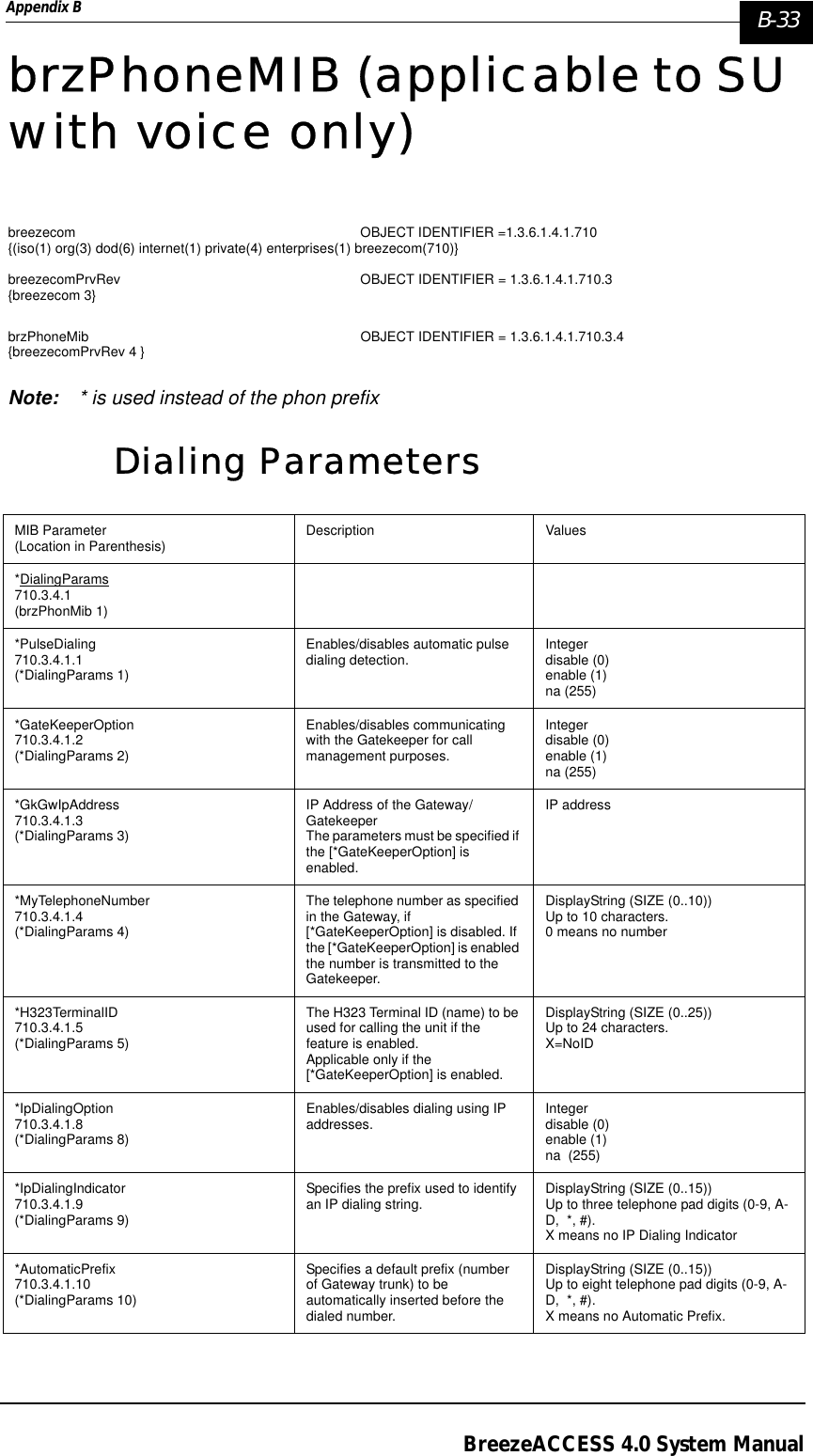 Appendix B  B-33BreezeACCESS 4.0 System ManualbrzPhoneMIB (applicable to SU with voice only)breezecom  OBJECT IDENTIFIER =1.3.6.1.4.1.710{(iso(1) org(3) dod(6) internet(1) private(4) enterprises(1) breezecom(710)}  breezecomPrvRev  OBJECT IDENTIFIER = 1.3.6.1.4.1.710.3{breezecom 3}brzPhoneMib  OBJECT IDENTIFIER = 1.3.6.1.4.1.710.3.4{breezecomPrvRev 4 }Note: * is used instead of the phon prefixDialing ParametersMIB Parameter(Location in Parenthesis) Description Values*DialingParams 710.3.4.1(brzPhonMib 1)*PulseDialing710.3.4.1.1 (*DialingParams 1)Enables/disables automatic pulse dialing detection. Integerdisable (0)enable (1)na (255)*GateKeeperOption 710.3.4.1.2 (*DialingParams 2)Enables/disables communicating with the Gatekeeper for call management purposes.Integerdisable (0)enable (1)na (255)*GkGwIpAddress710.3.4.1.3 (*DialingParams 3)IP Address of the Gateway/GatekeeperThe parameters must be specified if the [*GateKeeperOption] is enabled.IP address*MyTelephoneNumber 710.3.4.1.4 (*DialingParams 4)The telephone number as specified in the Gateway, if [*GateKeeperOption] is disabled. If the [*GateKeeperOption] is enabled the number is transmitted to the Gatekeeper.DisplayString (SIZE (0..10))Up to 10 characters.0 means no number*H323TerminalID 710.3.4.1.5 (*DialingParams 5)The H323 Terminal ID (name) to be used for calling the unit if the feature is enabled.Applicable only if the [*GateKeeperOption] is enabled.DisplayString (SIZE (0..25))Up to 24 characters.X=NoID *IpDialingOption 710.3.4.1.8 (*DialingParams 8)Enables/disables dialing using IP addresses.  Integerdisable (0)enable (1)na  (255)*IpDialingIndicator 710.3.4.1.9 (*DialingParams 9)Specifies the prefix used to identify an IP dialing string.  DisplayString (SIZE (0..15))Up to three telephone pad digits (0-9, A-D, *, #). X means no IP Dialing Indicator*AutomaticPrefix710.3.4.1.10(*DialingParams 10)Specifies a default prefix (number of Gateway trunk) to be automatically inserted before the dialed number.DisplayString (SIZE (0..15))Up to eight telephone pad digits (0-9, A-D, *, #).X means no Automatic Prefix.