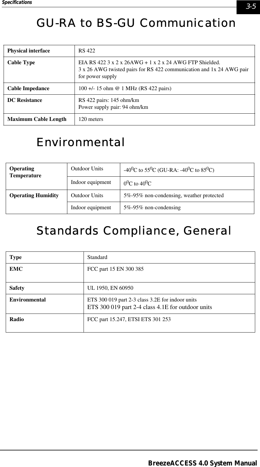 Specifications    3-5BreezeACCESS 4.0 System ManualGU-RA to BS-GU CommunicationEnvironmentalStandards Compliance, GeneralPhysical interface RS 422Cable Type EIA RS 422 3 x 2 x 26AWG + 1 x 2 x 24 AWG FTP Shielded. 3 x 26 AWG twisted pairs for RS 422 communication and 1x 24 AWG pair for power supplyCable Impedance 100 +/- 15 ohm @ 1 MHz (RS 422 pairs)DC Resistance RS 422 pairs: 145 ohm/kmPower supply pair: 94 ohm/kmMaximum Cable Length 120 metersOperating Temperature Outdoor Units -400C to 550C (GU-RA: -400C to 850C)Indoor equipment 00C to 400COperating Humidity Outdoor Units 5%-95% non-condensing, weather protectedIndoor equipment 5%-95% non-condensingType StandardEMC FCC part 15 EN 300 385Safety UL 1950, EN 60950Environmental ETS 300 019 part 2-3 class 3.2E for indoor unitsETS 300 019 part 2-4 class 4.1E for outdoor unitsRadio FCC part 15.247, ETSI ETS 301 253