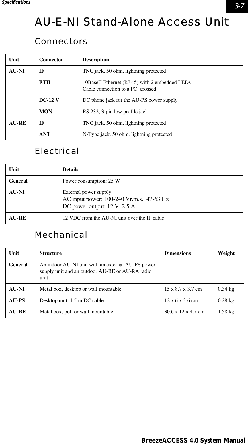 Specifications    3-7BreezeACCESS 4.0 System ManualAU-E-NI Stand-Alone Access UnitConnectorsElectricalMechanicalUnit Connector DescriptionAU-NI IF TNC jack, 50 ohm, lightning protectedETH 10BaseT Ethernet (RJ 45) with 2 embedded LEDsCable connection to a PC: crossedDC-12 V DC phone jack for the AU-PS power supplyMON  RS 232, 3-pin low profile jackAU-RE IF TNC jack, 50 ohm, lightning protectedANT  N-Type jack, 50 ohm, lightning protectedUnit DetailsGeneral Power consumption: 25 WAU-NI  External power supplyAC input power: 100-240 Vr.m.s., 47-63 HzDC power output: 12 V, 2.5 AAU-RE  12 VDC from the AU-NI unit over the IF cableUnit Structure Dimensions WeightGeneral An indoor AU-NI unit with an external AU-PS power supply unit and an outdoor AU-RE or AU-RA radio unitAU-NI  Metal box, desktop or wall mountable 15 x 8.7 x 3.7 cm 0.34 kgAU-PS Desktop unit, 1.5 m DC cable 12 x 6 x 3.6 cm 0.28 kgAU-RE  Metal box, poll or wall mountable 30.6 x 12 x 4.7 cm 1.58 kg